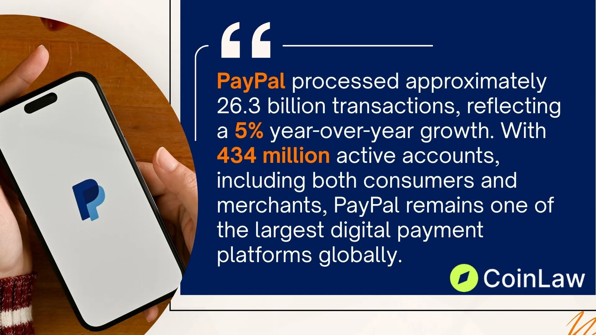 Timeline of PayPal’s Growth