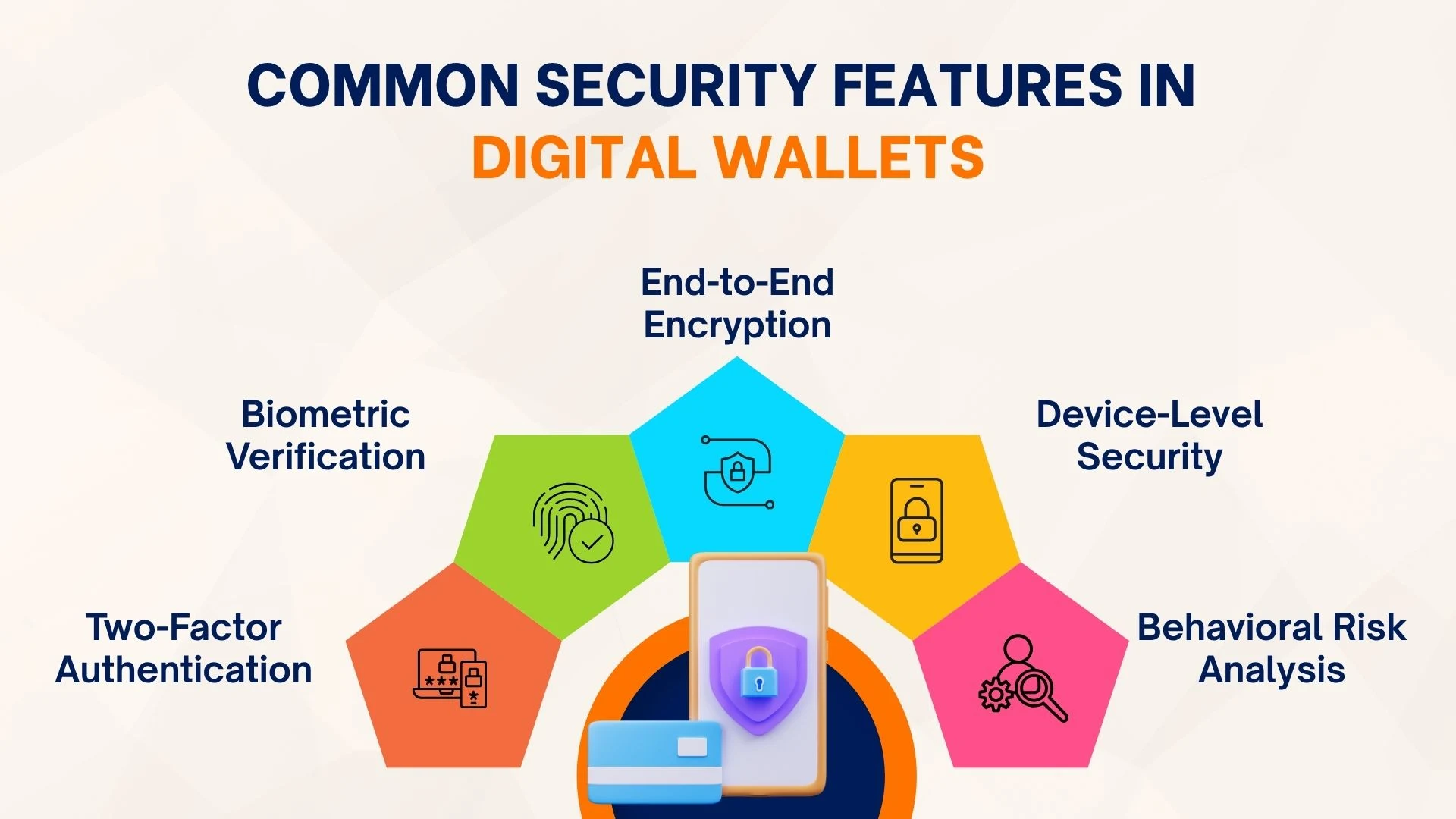 Common Security Features in Digital Wallets