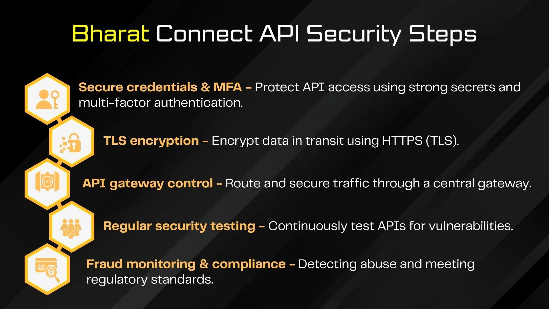 Bharat Connect API Security Steps