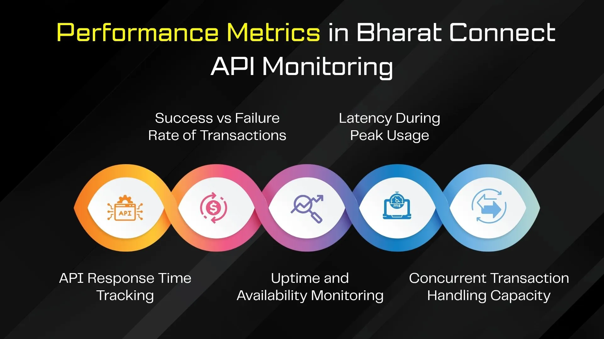 Performance Metrics in Bharat Connect API Monitoring
