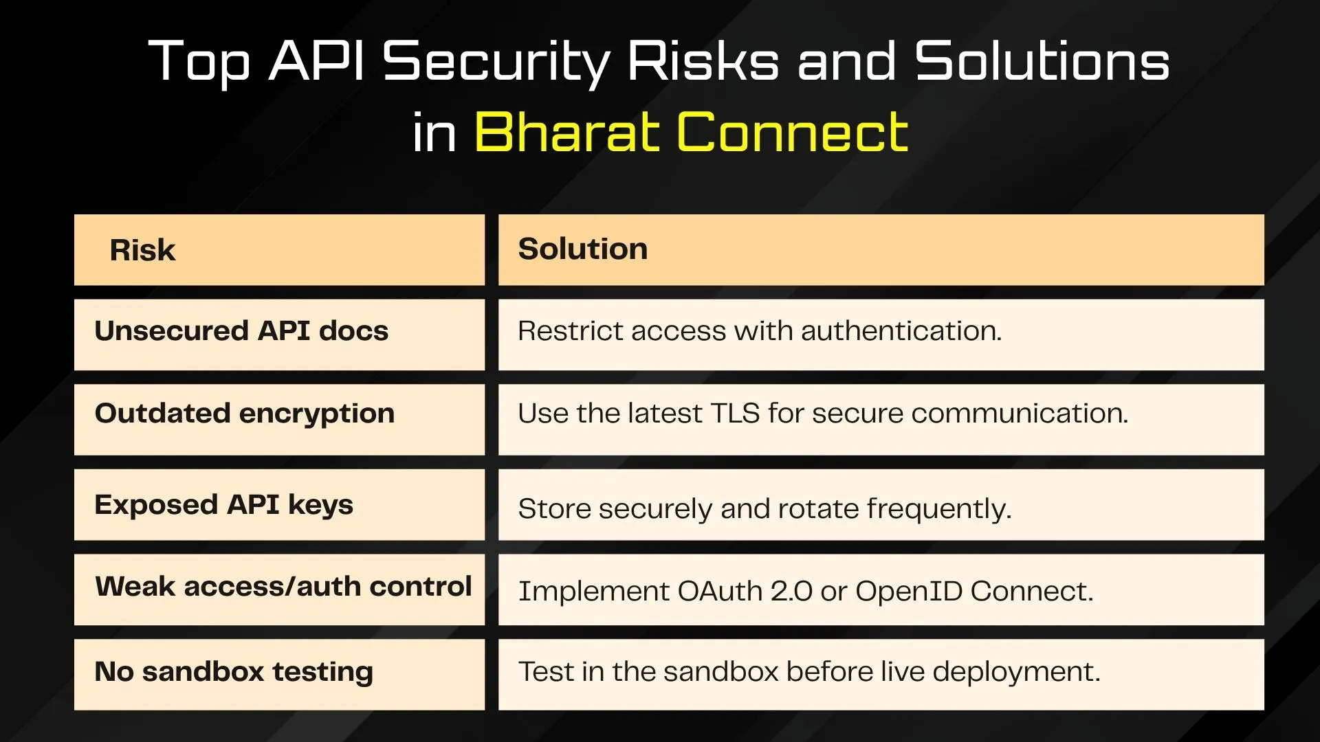 Top API Security Risks and Solutions in Bharat Connect