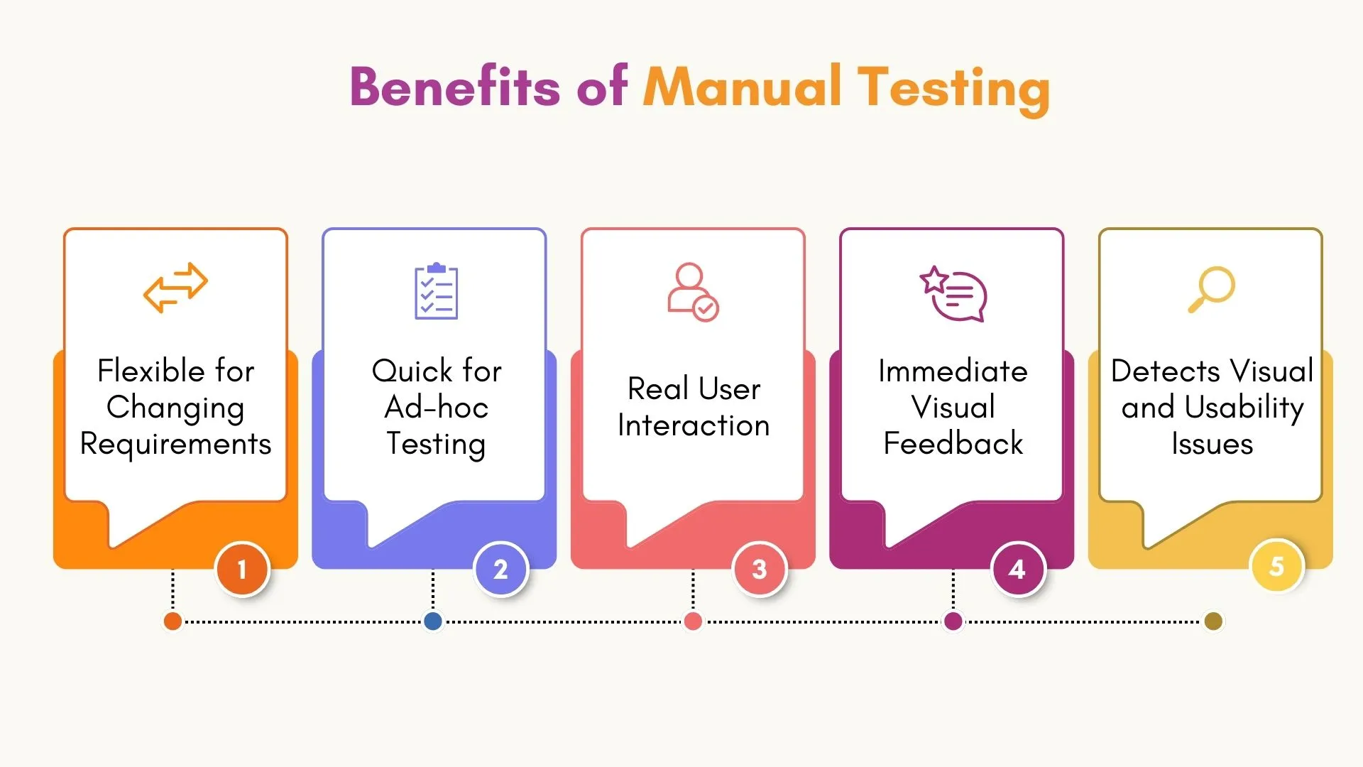 Benefits of Manual Testing