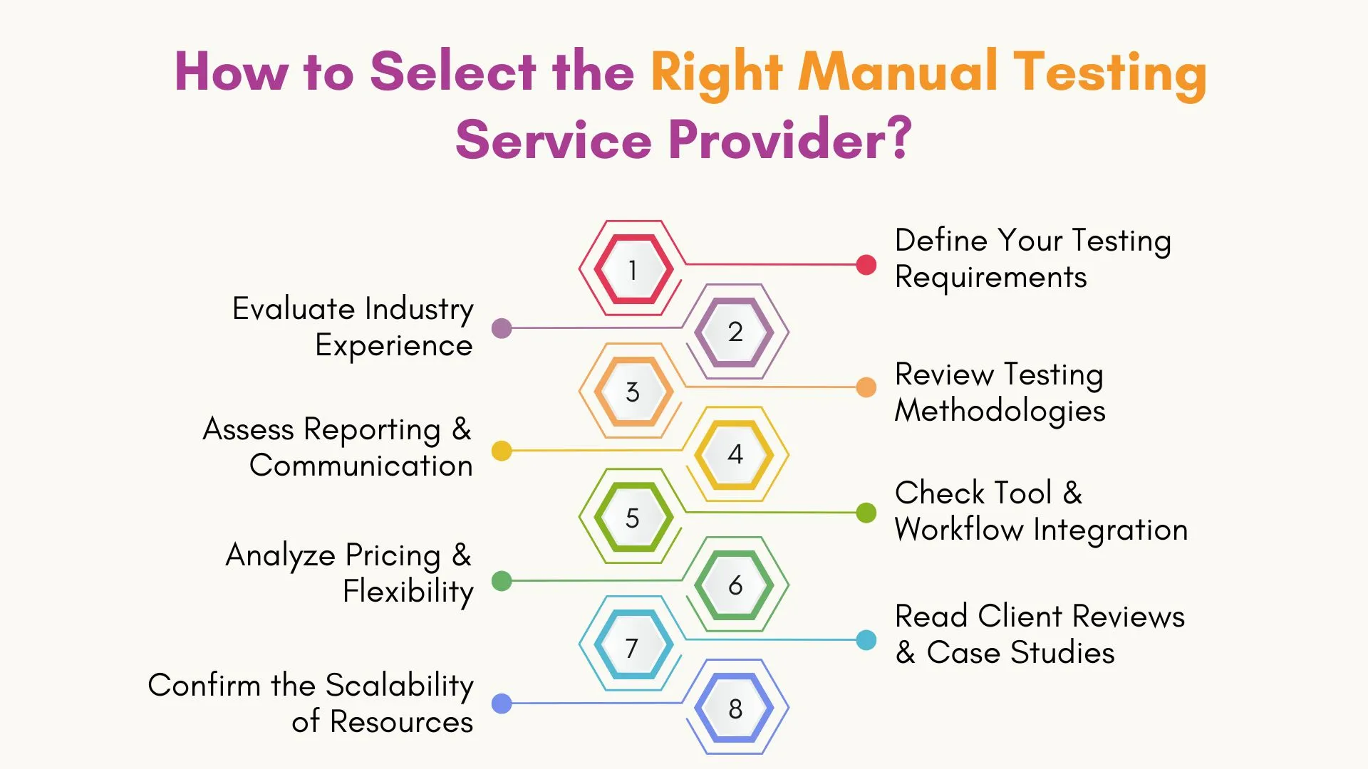 How to Select the Right Manual Testing Service Provider?