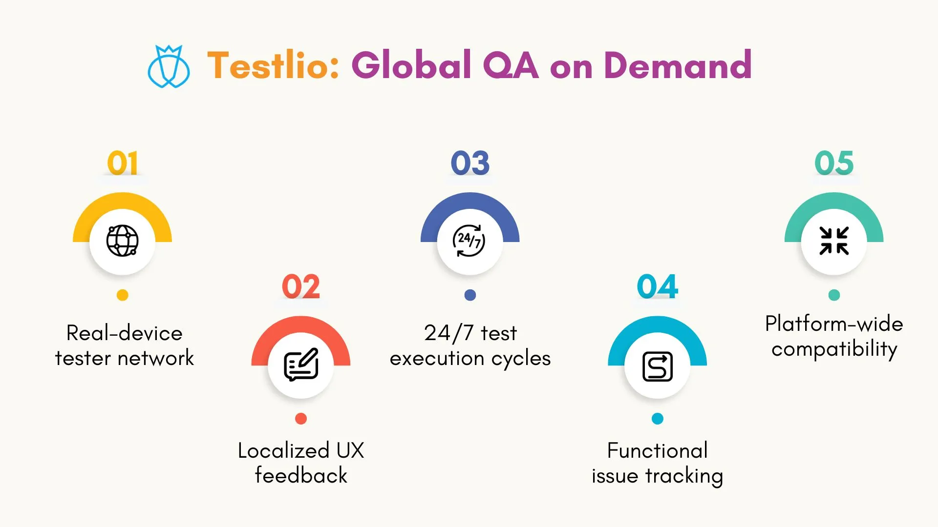 Testlio: Global QA on Demand