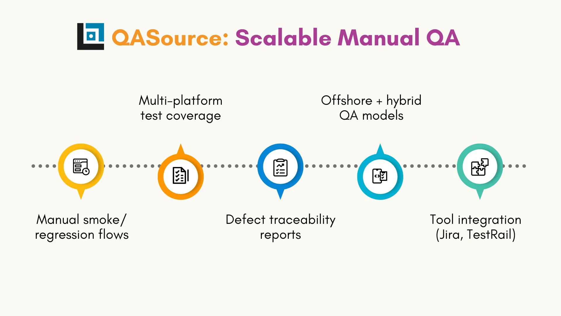 QASource: Scalable Manual QA