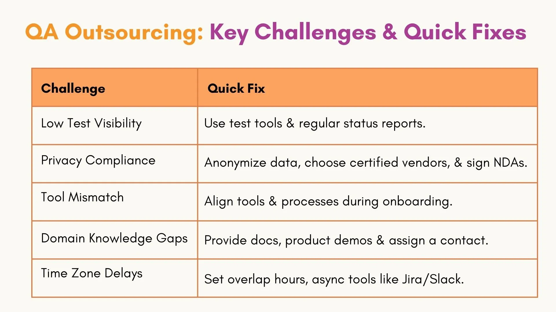 QA Outsourcing: Key Challenges & Quick Fixes