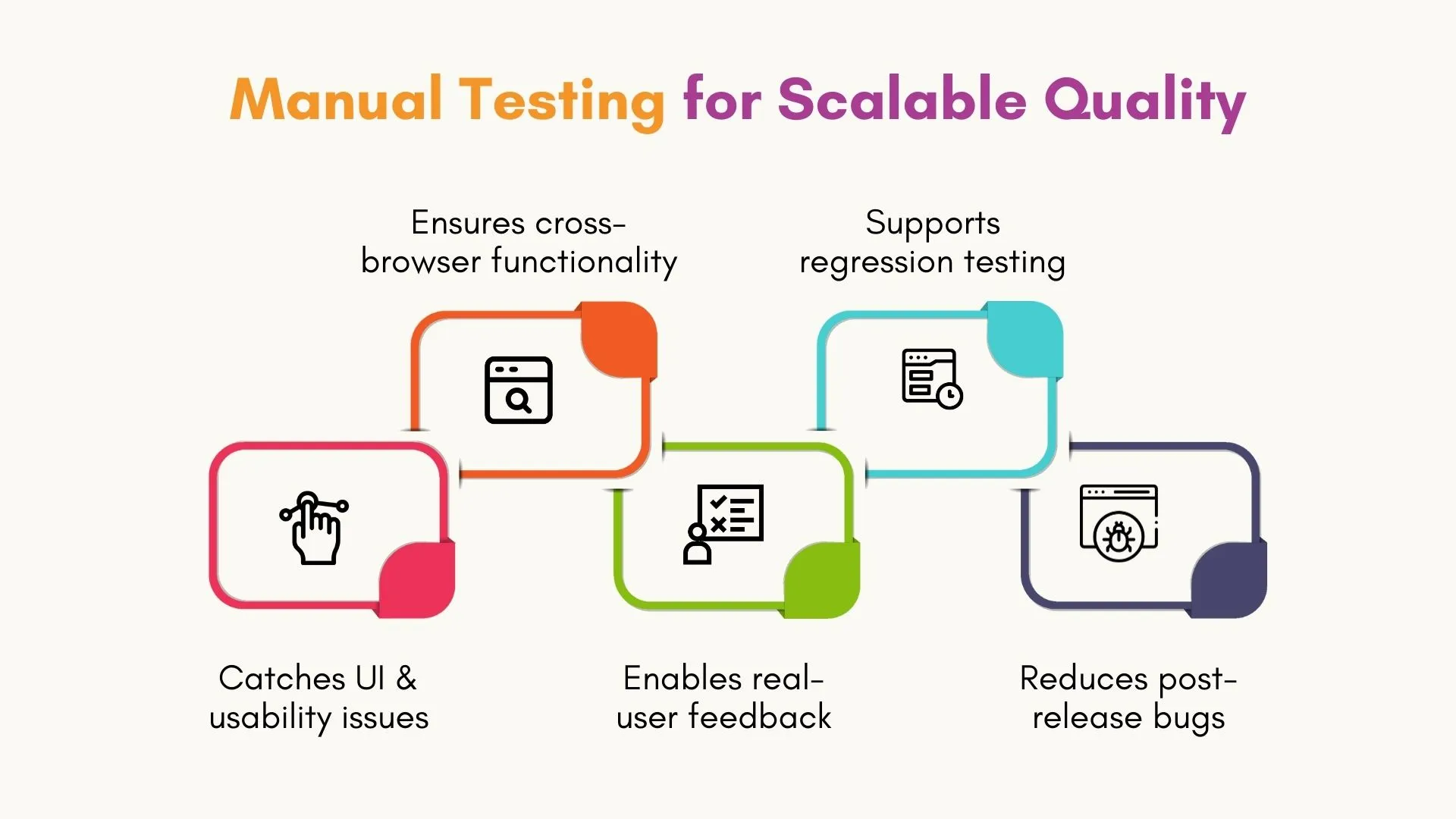 Manual Testing for Scalable Quality