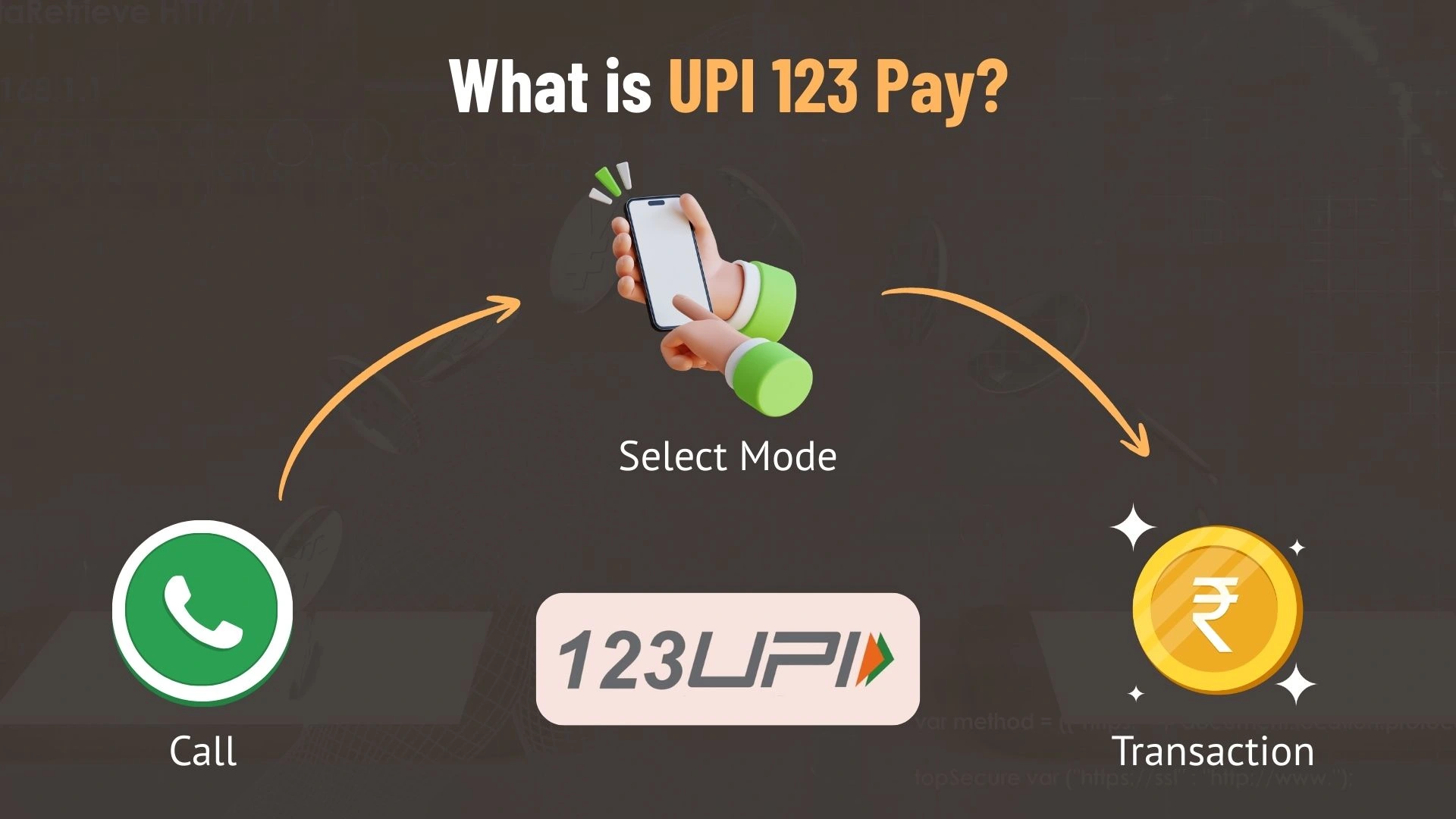 What is UPI 123 Pay?