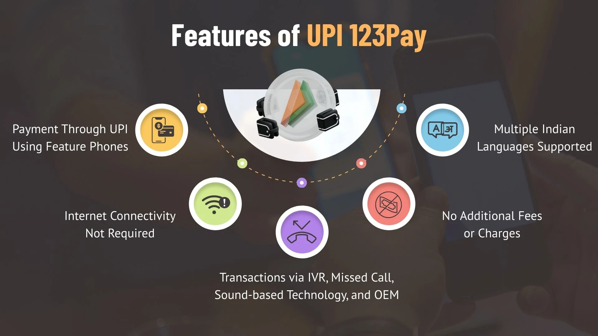 Features of UPI 123Pay