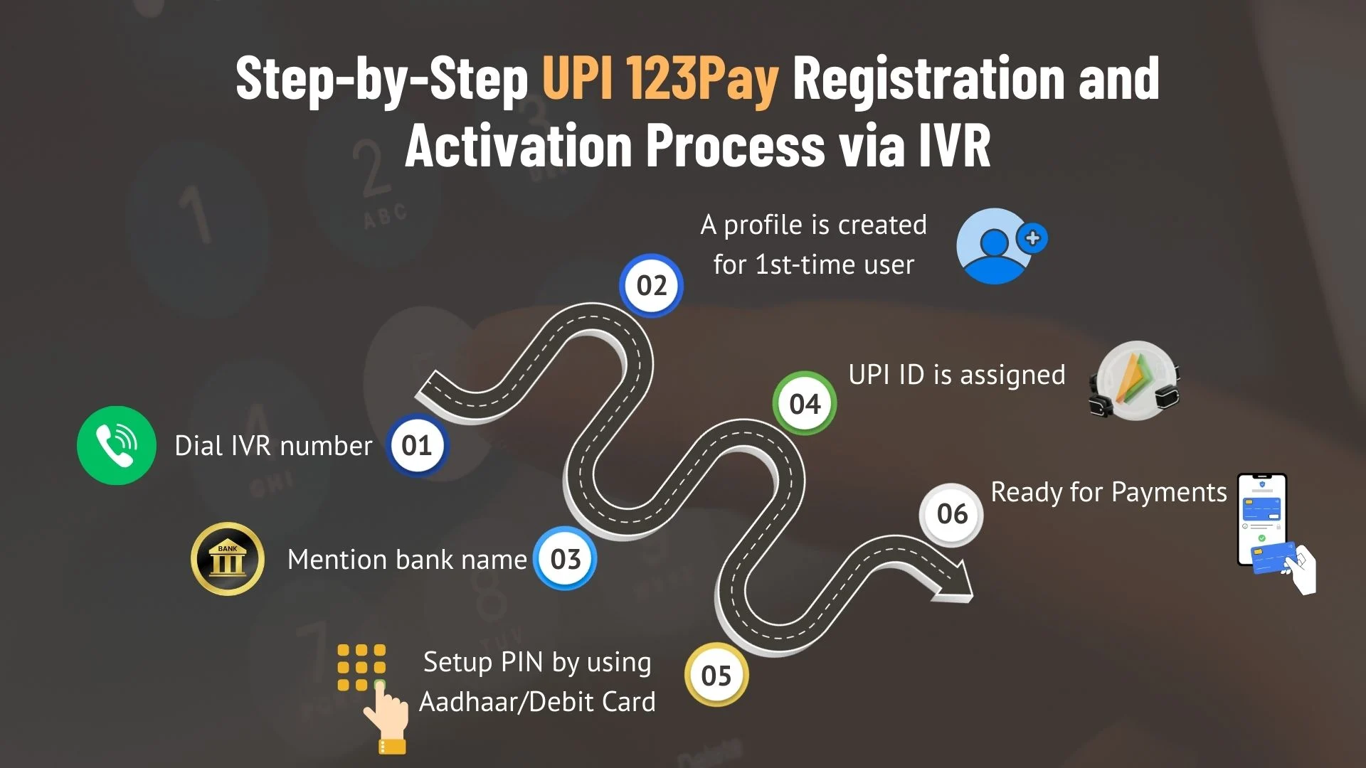 Step-by-Step UPI 123Pay Registration and Activation Process via IVR