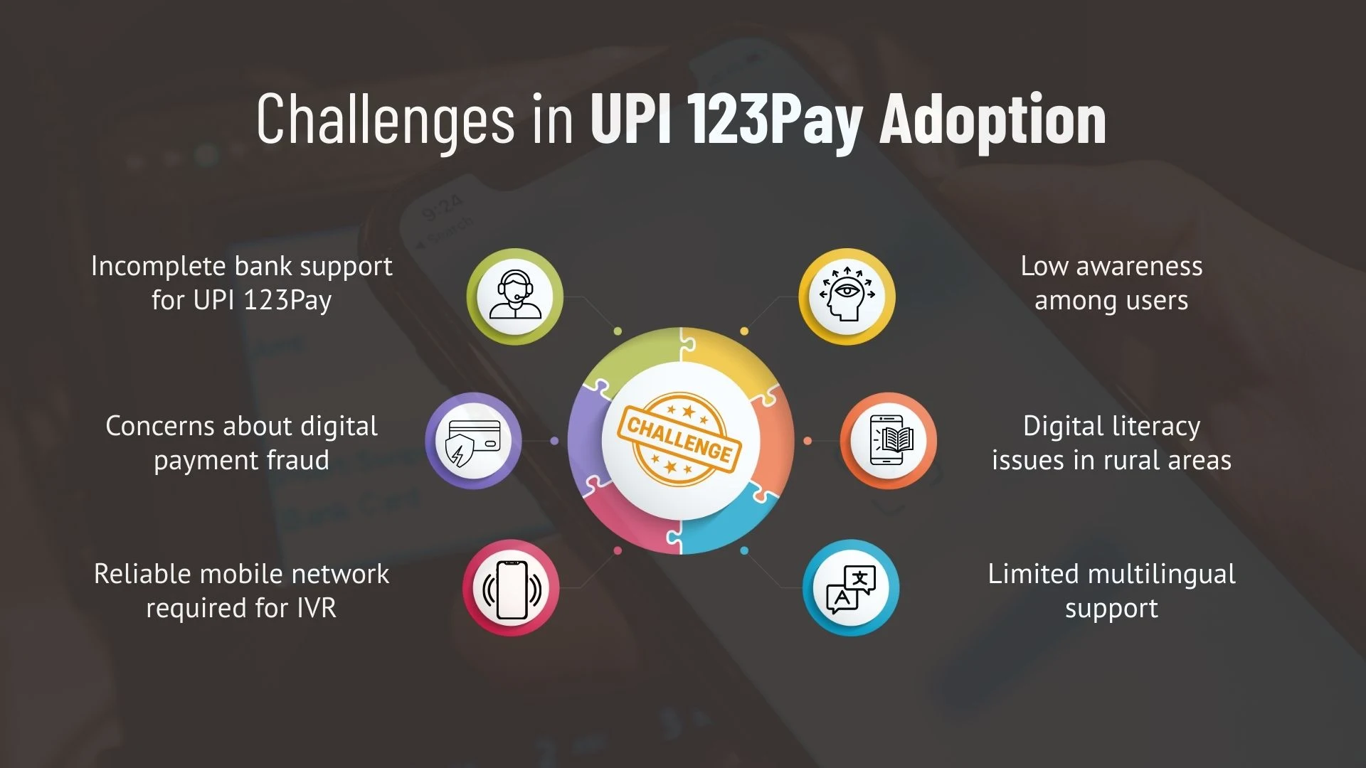 Challenges in UPI 123Pay Adoption