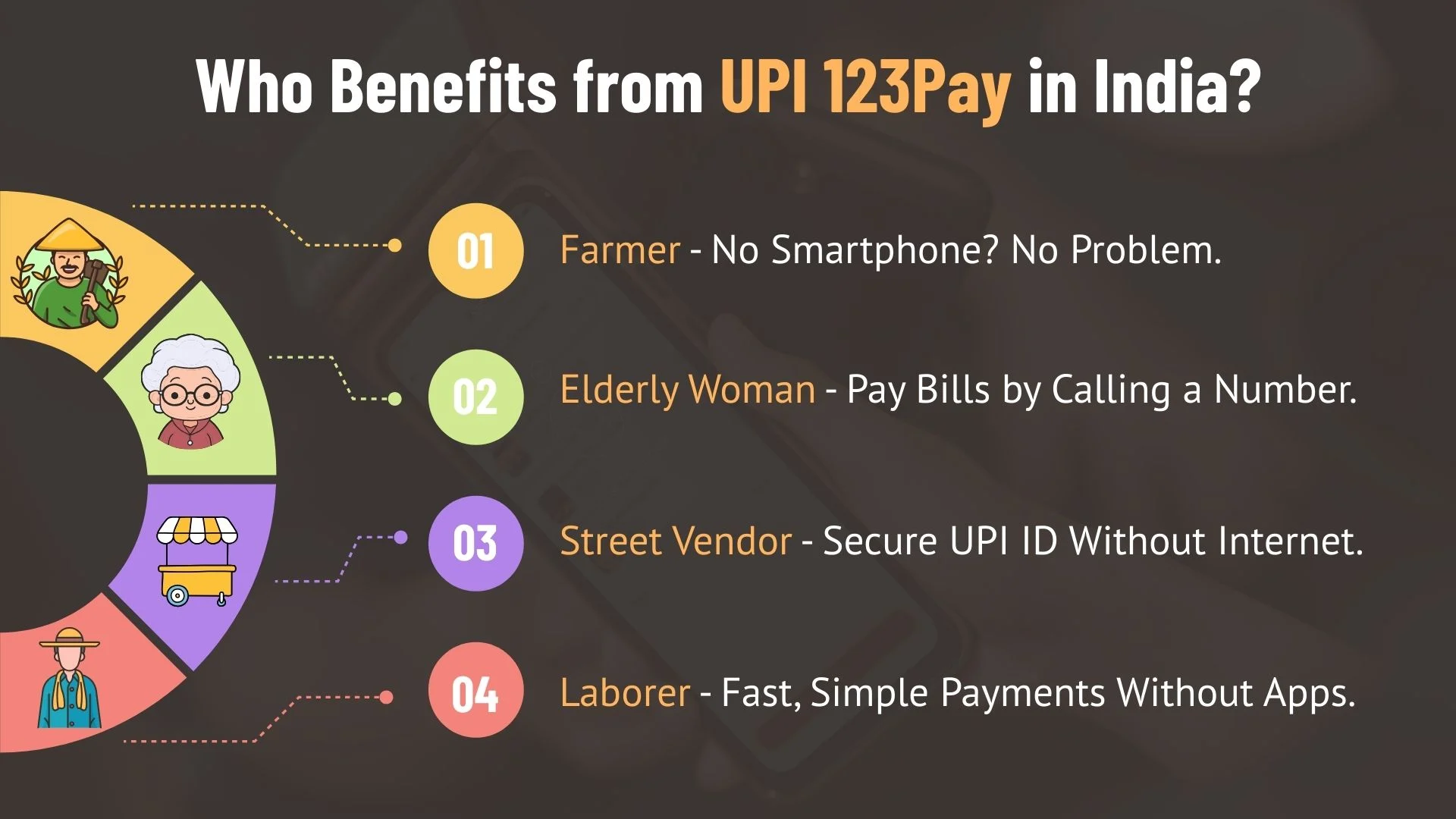 Who Benefits from UPI 123Pay in India?