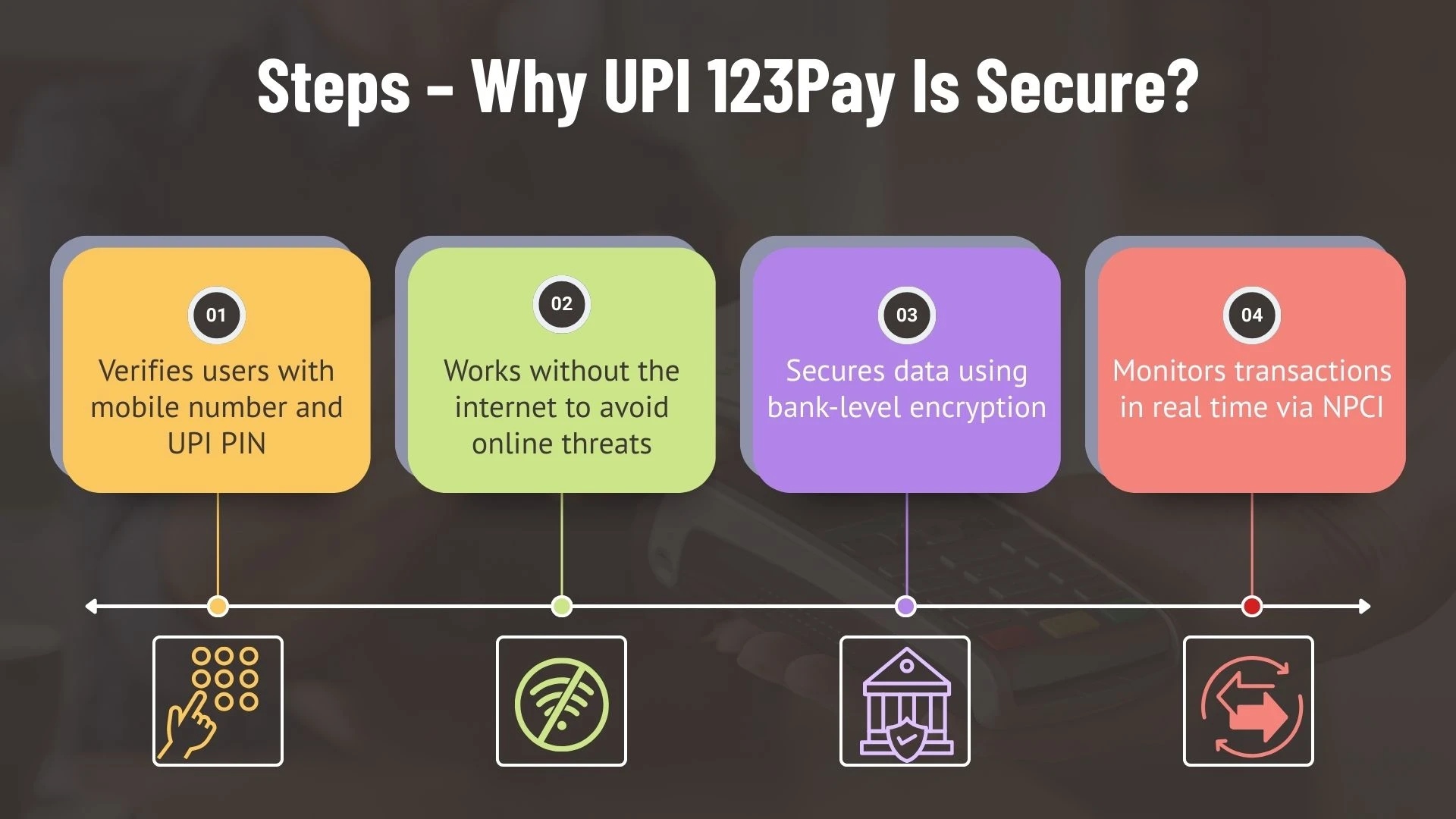 Steps – Why UPI 123Pay Is Secure?