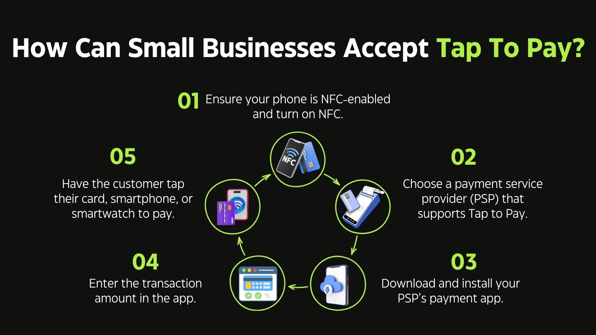 How Can Small Businesses Accept Tap To Pay?