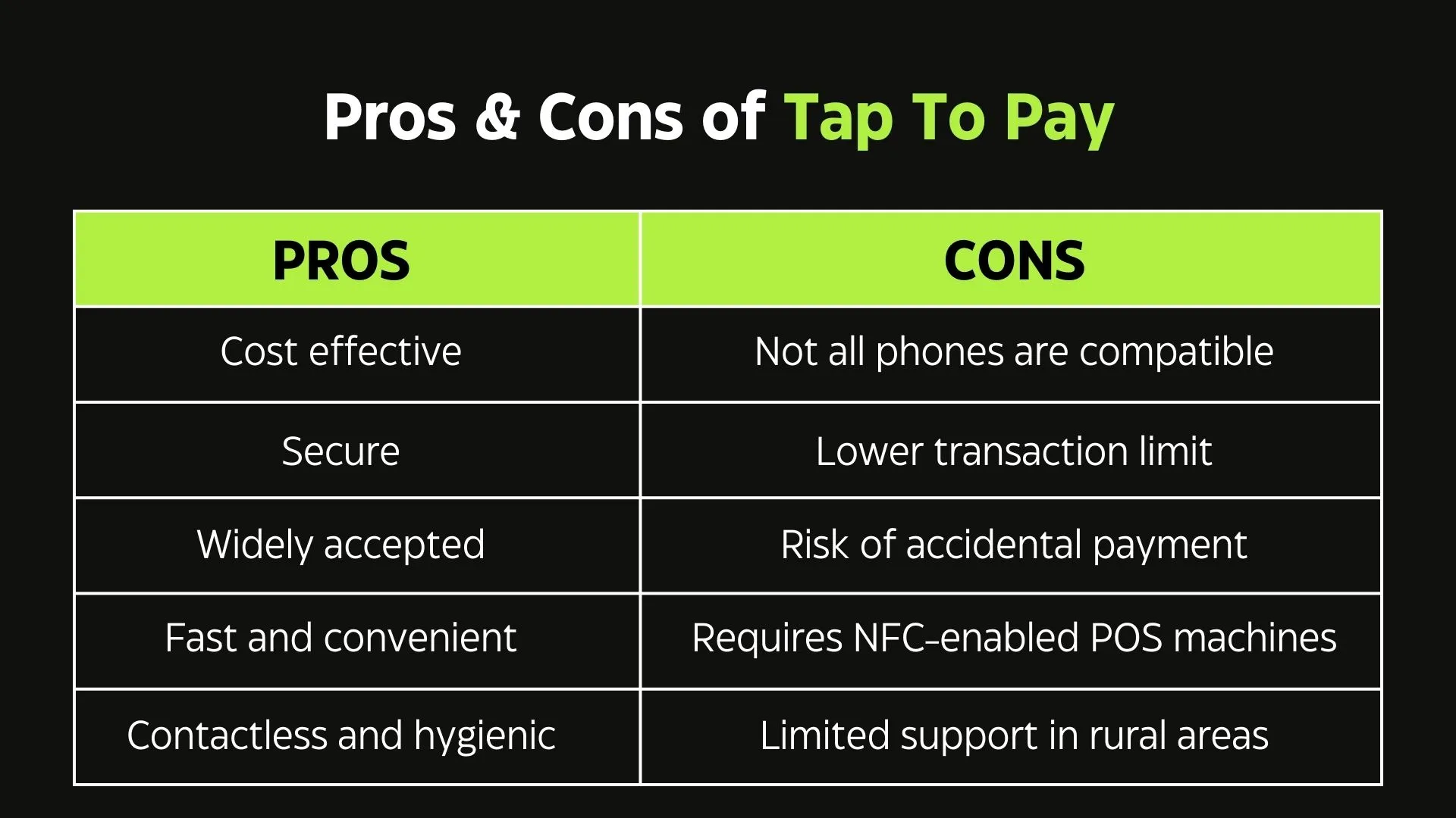 Pros & Cons of Tap To Pay