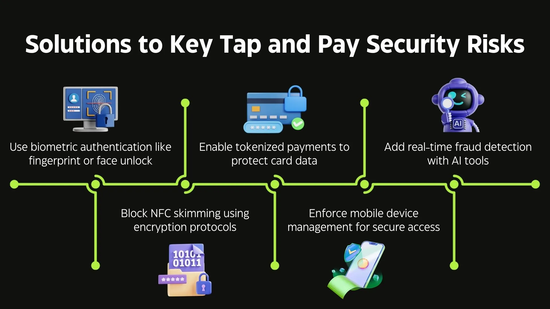 Solutions to Key Tap and Pay Security Risks