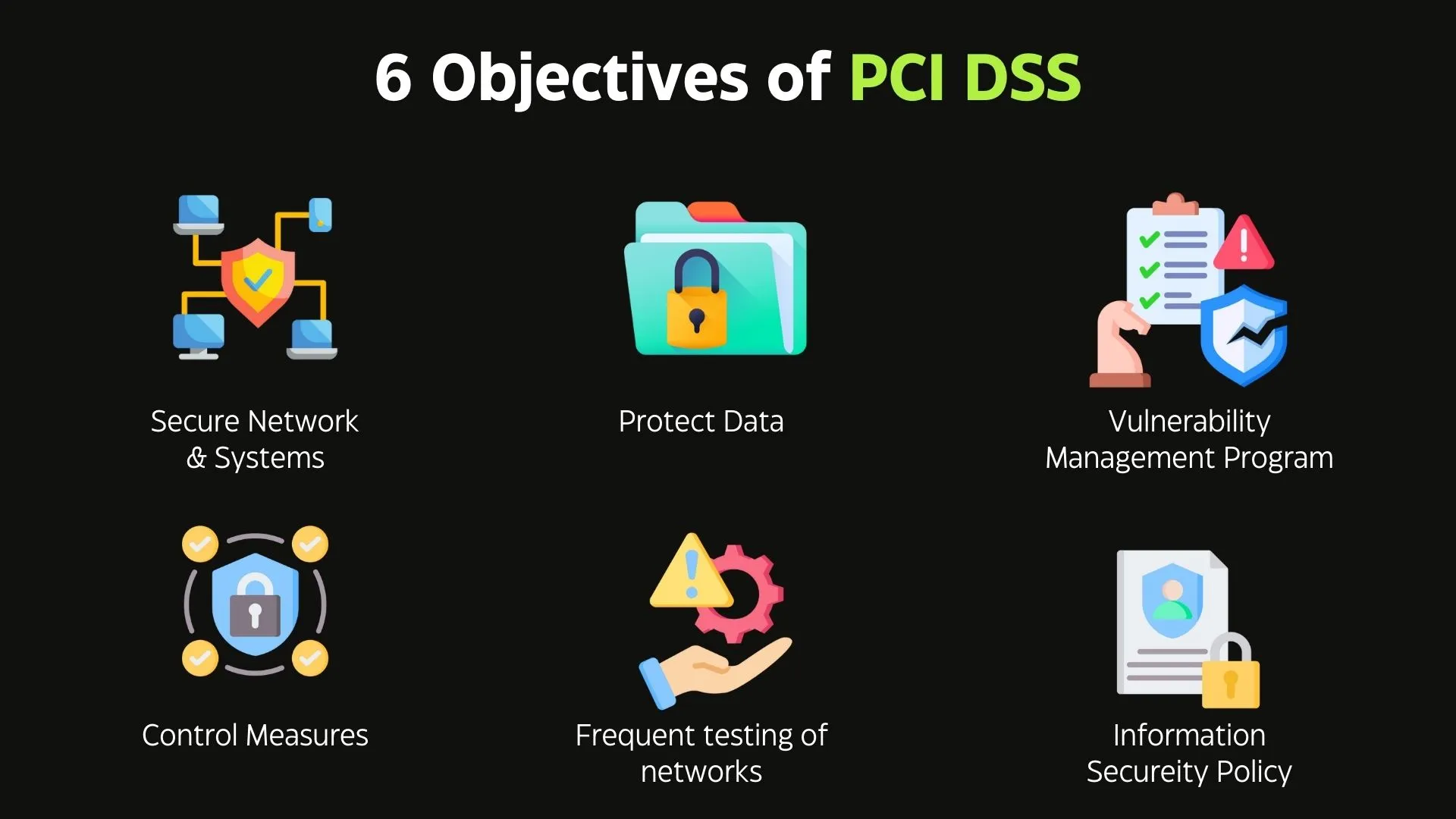 6 Objectives of PCI DSS