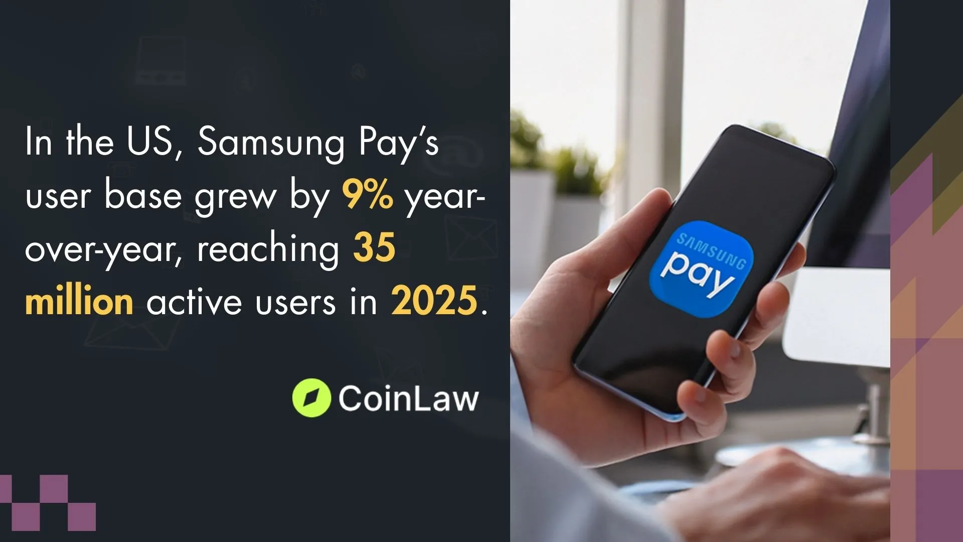 Adoption of Samsung Pay in US Market