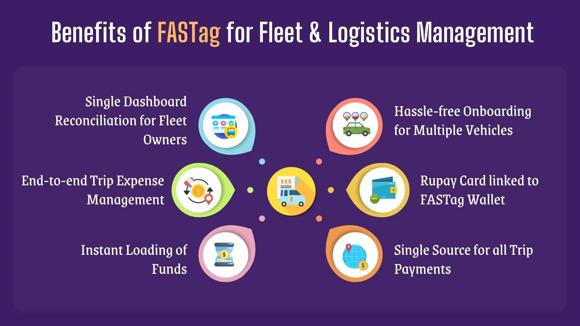 Benefits of FASTag for Fleet & Logistics Management