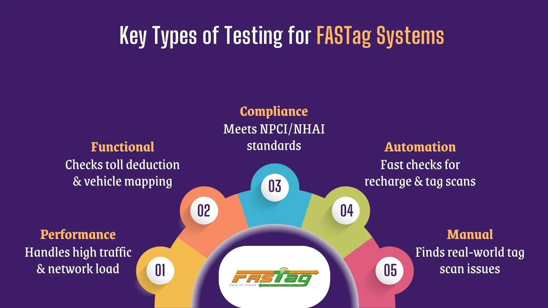 Key Types of Testing for FASTag Systems
