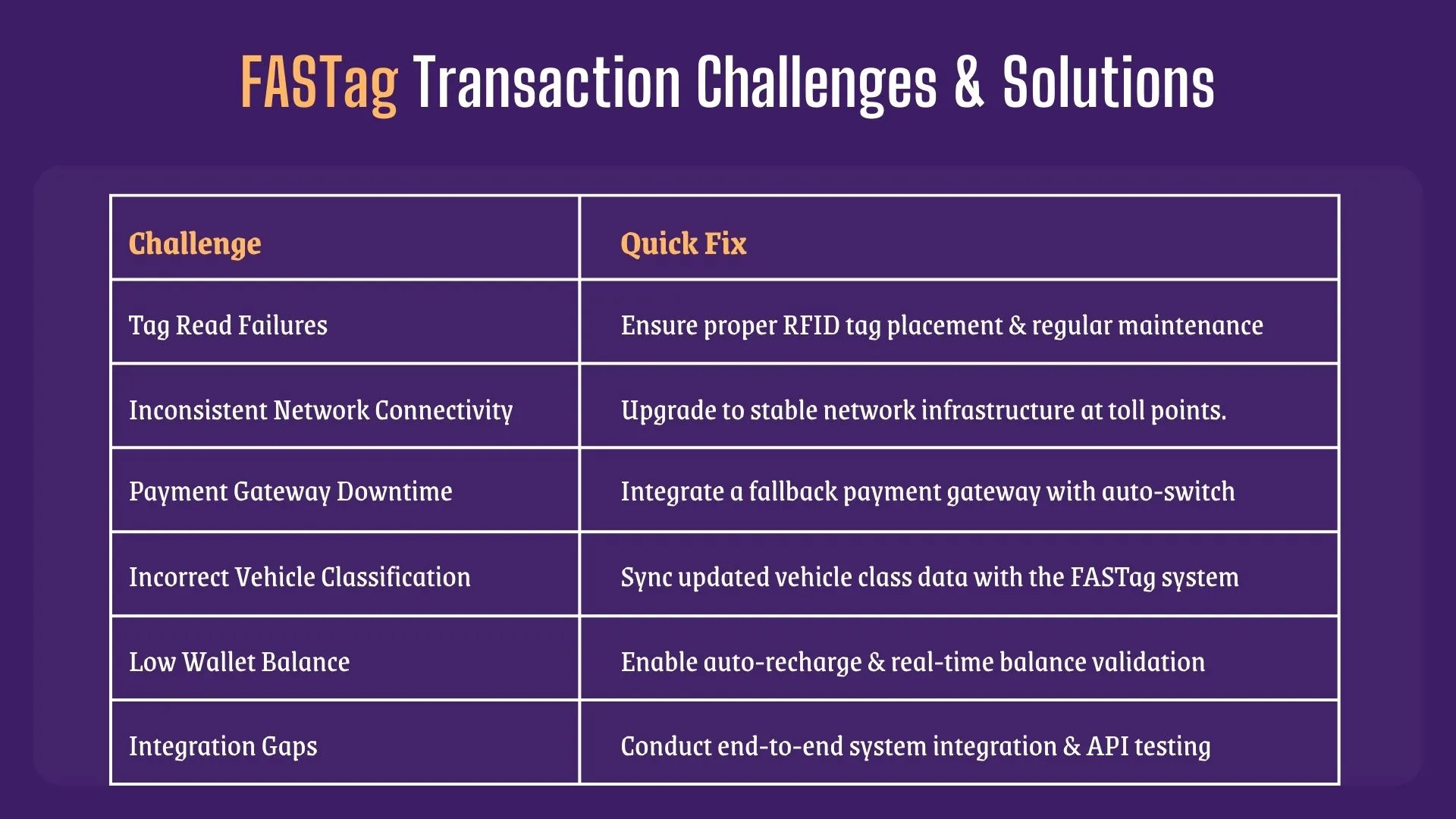 FASTag Transaction Challenges & Solutions