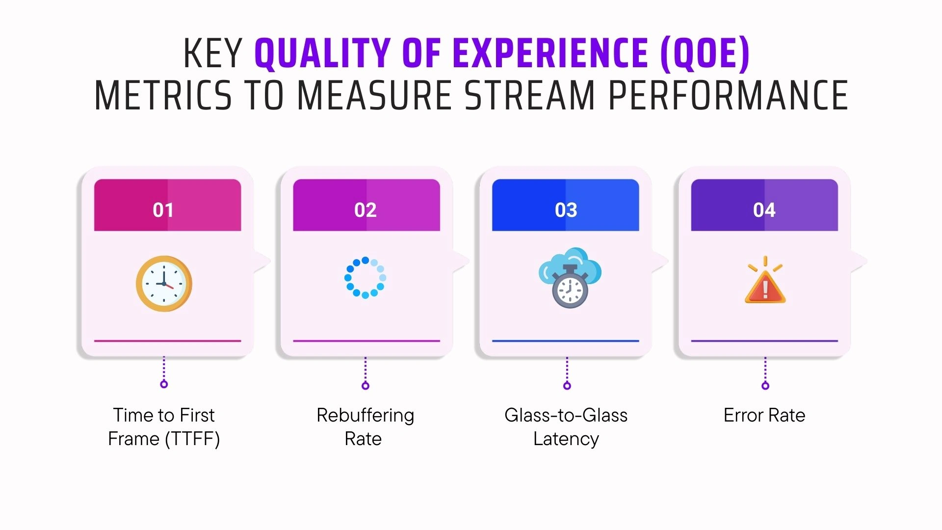 Key Quality of Experience (QoE) Metrics to Measure Stream Performance