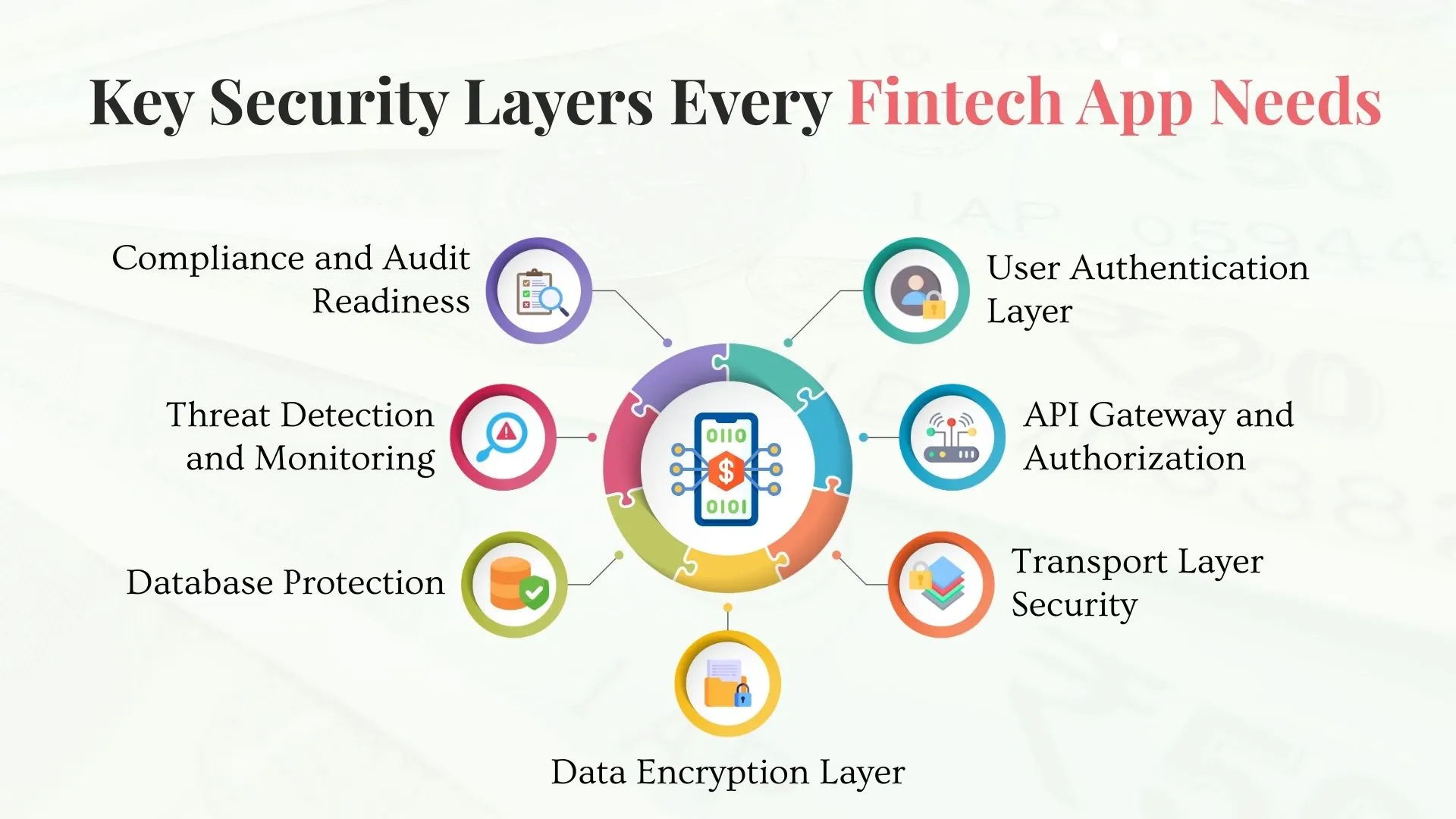 Key Security Layers Every Fintech App Needs