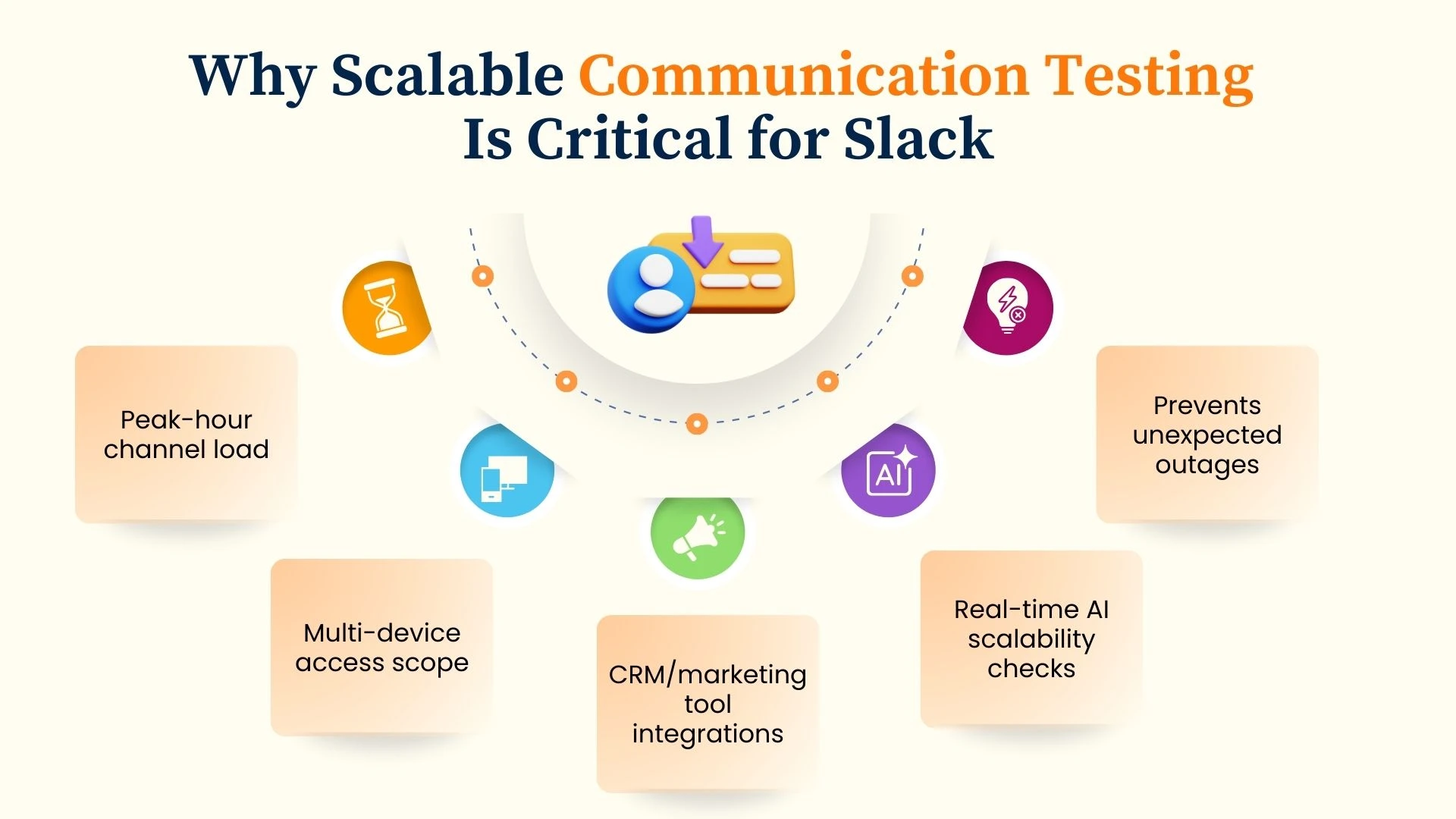Why Scalable Communication Testing Is Critical for Slack