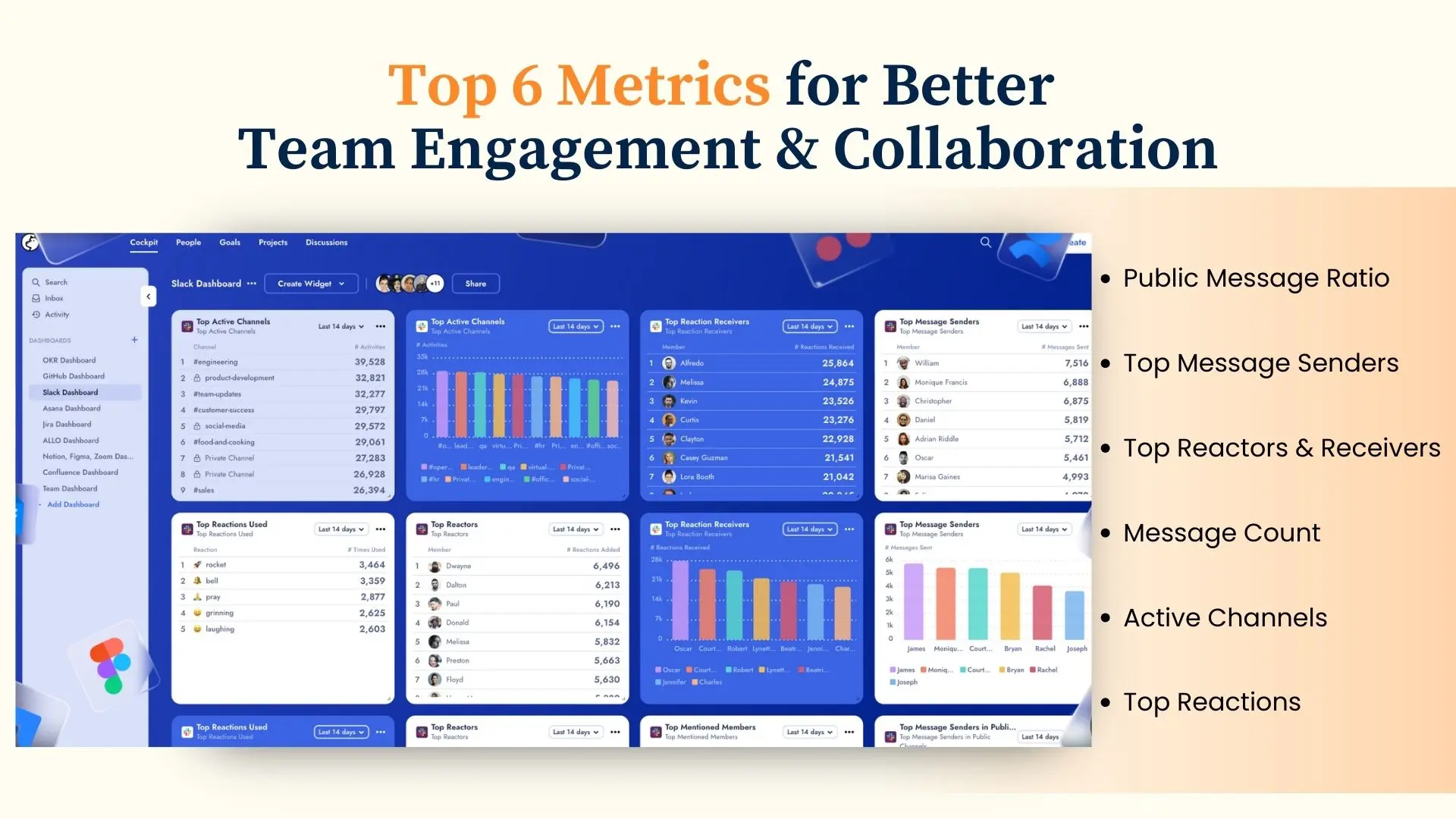 Top 6 Metrics for Better Team Engagement & Collaboration.