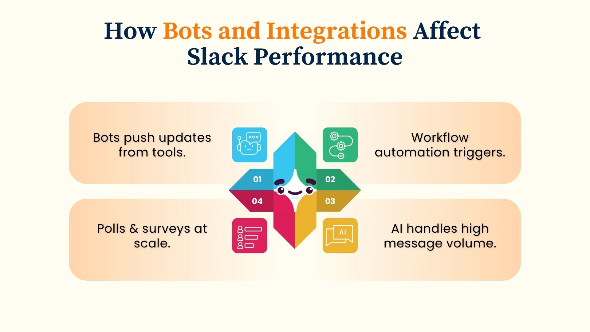 How Bots and Integrations Affect Slack Performance
