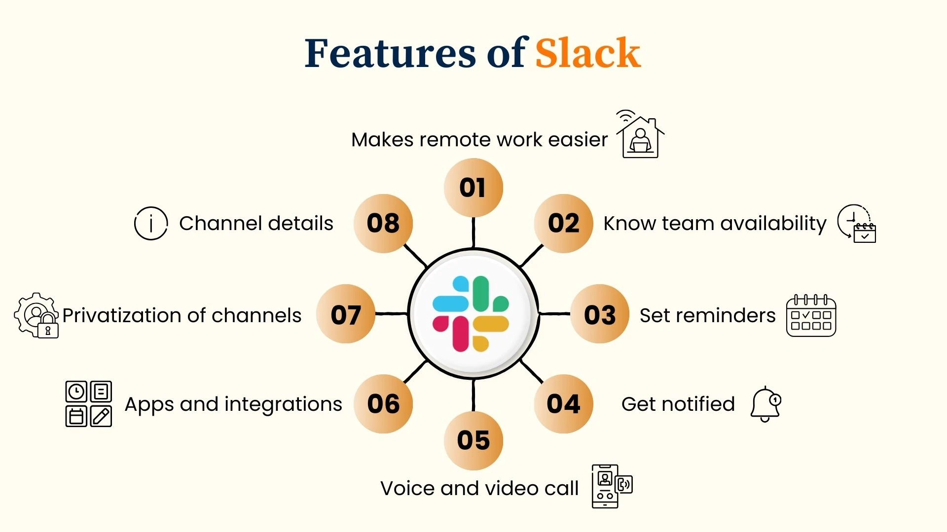 Features of Slack