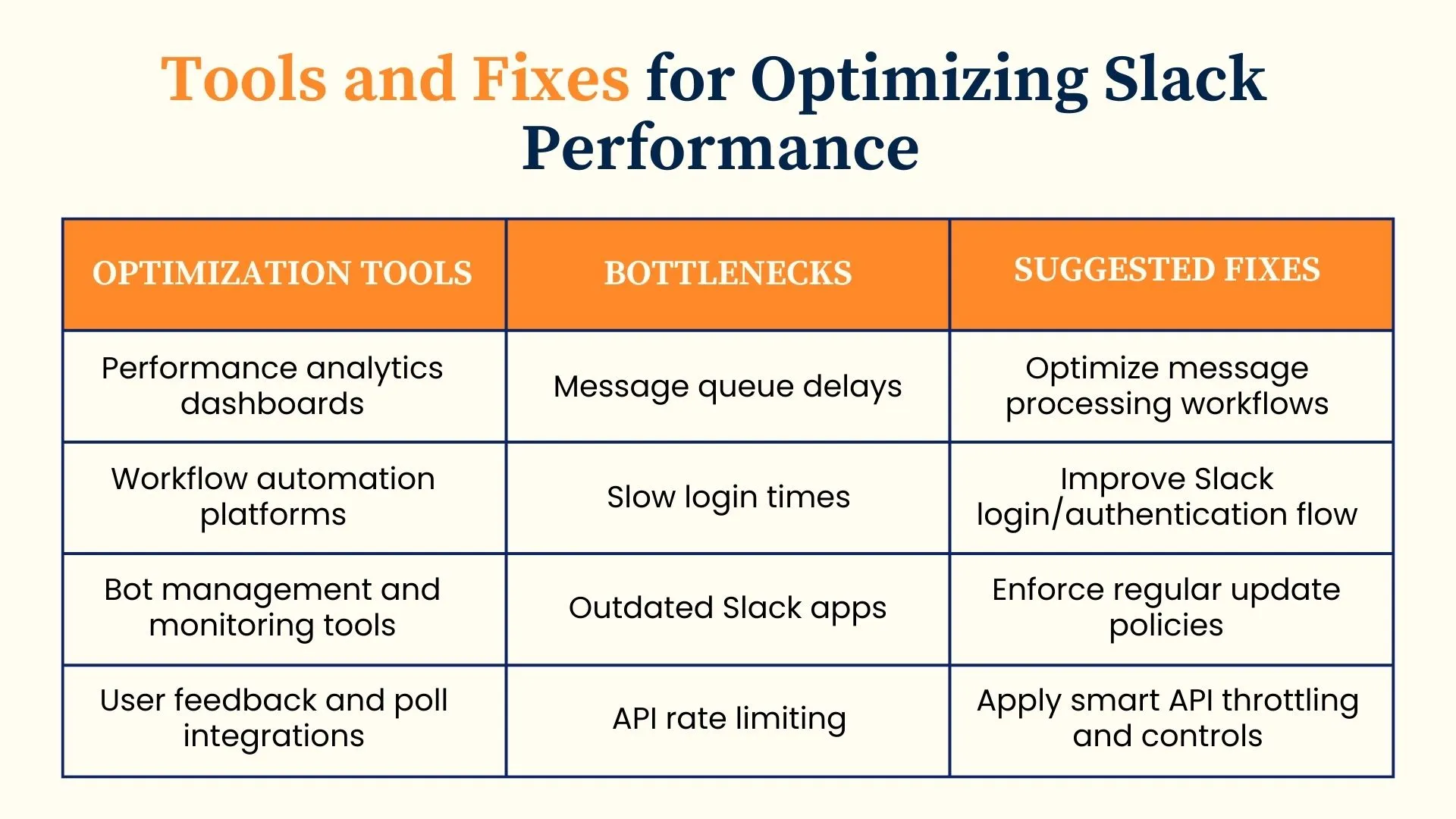 Tools and Fixes for Optimizing Slack Performance