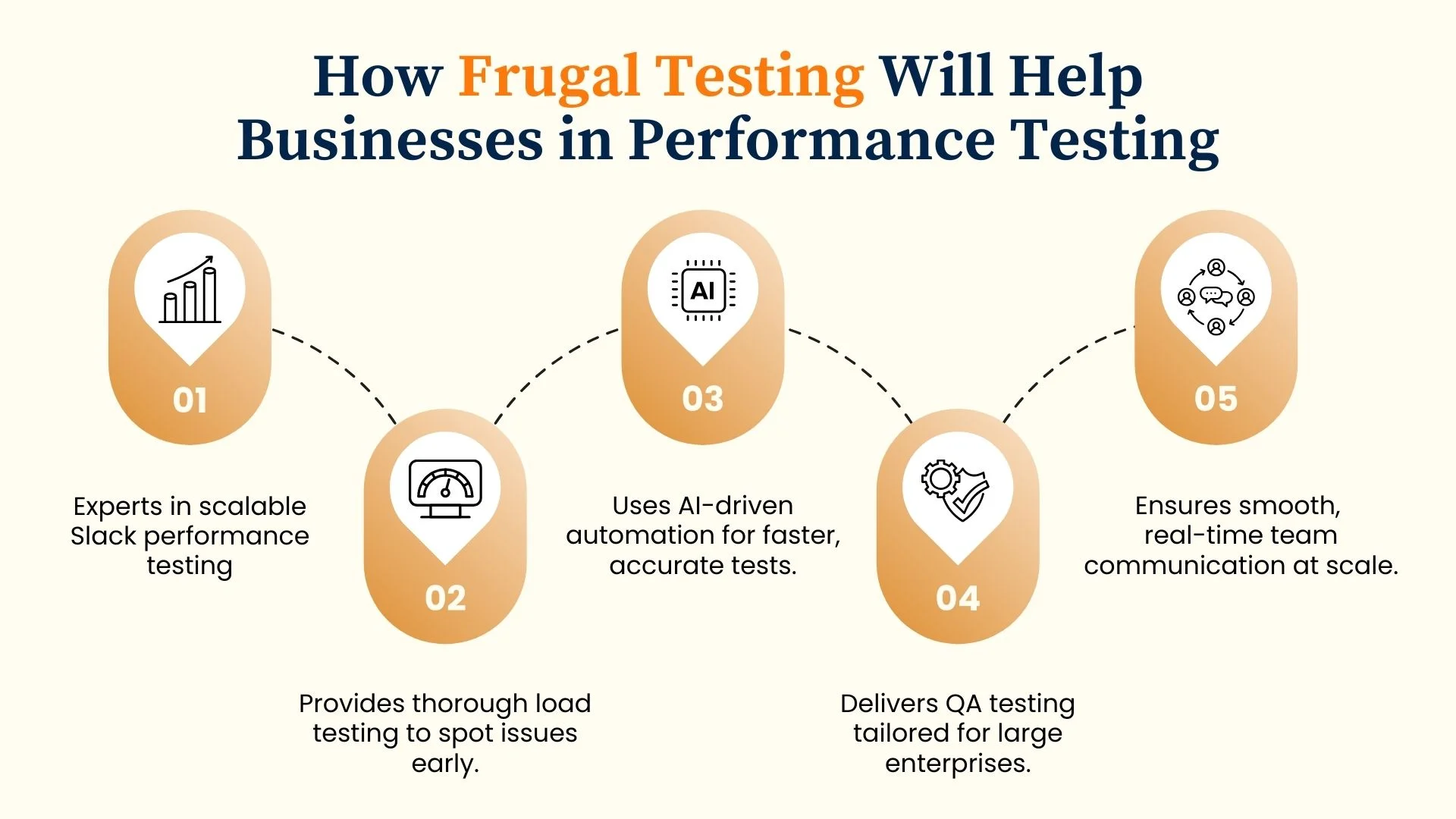 How Frugal Testing Will Help Businesses in Performance Testing