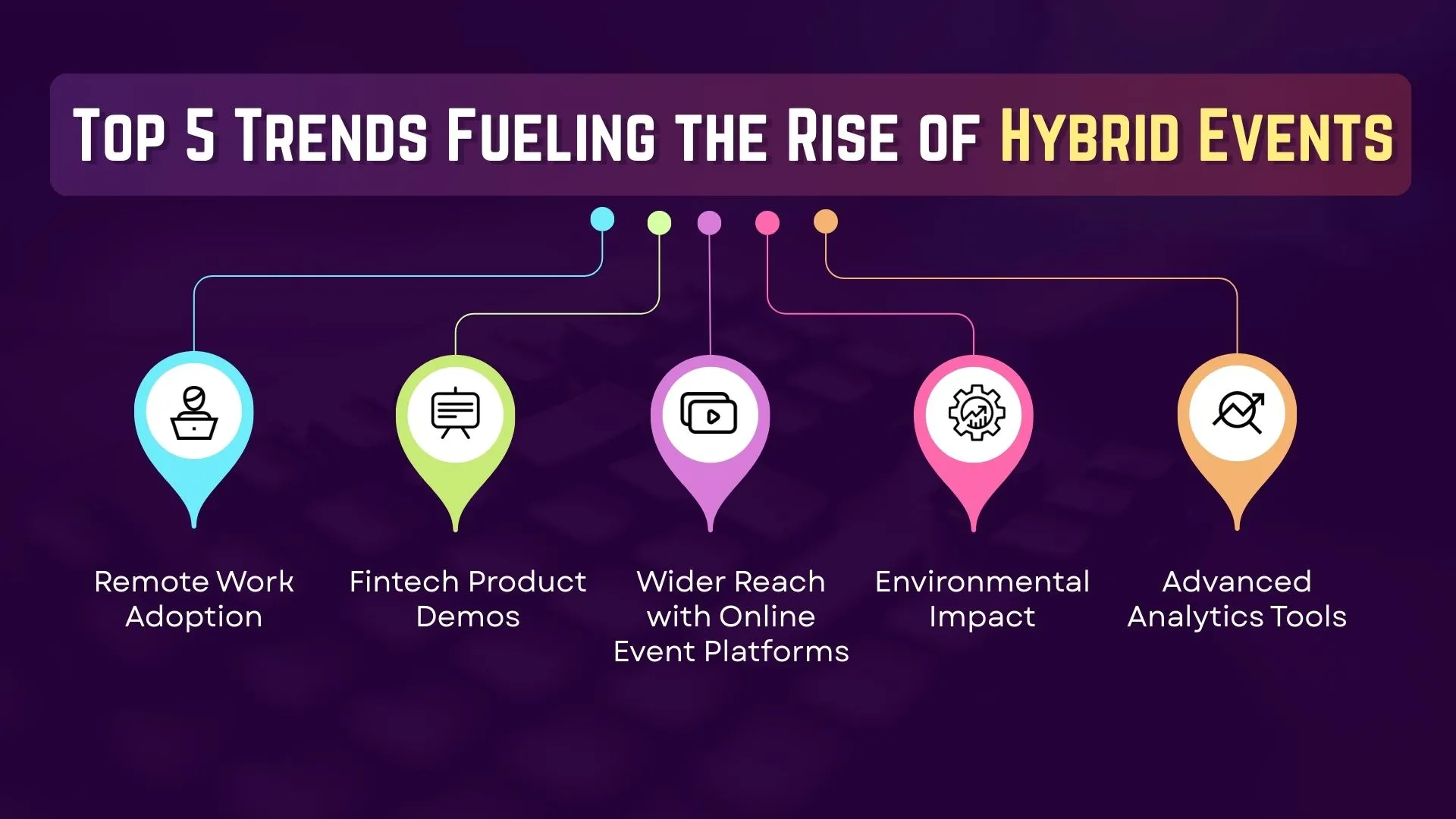 Top 5 Trends Fueling the Rise of Hybrid Events