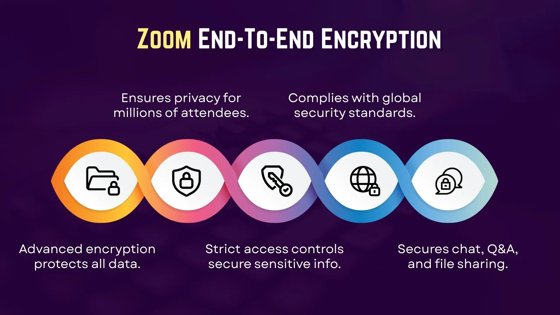 Zoom End-To-End Encryption