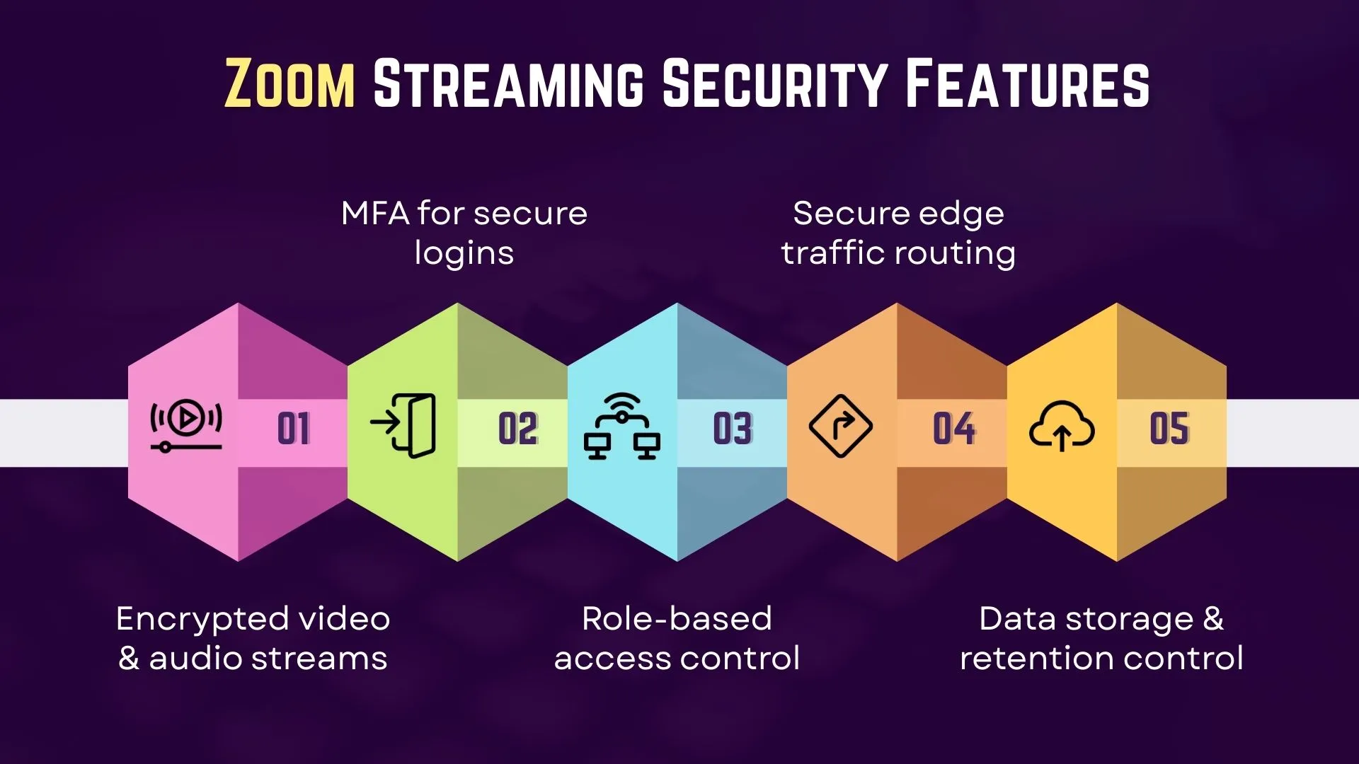 Zoom Streaming Security Features
