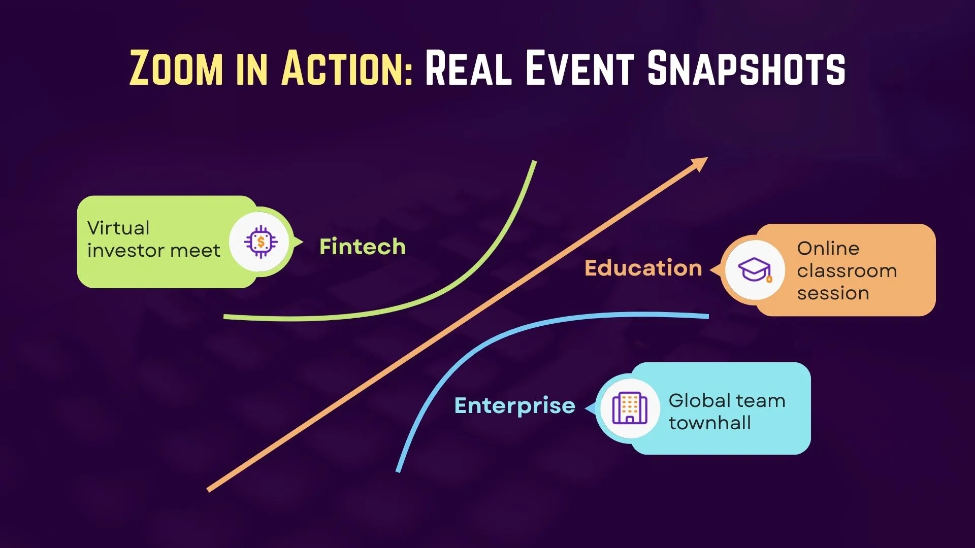Zoom in Action: Real Event Snapshots