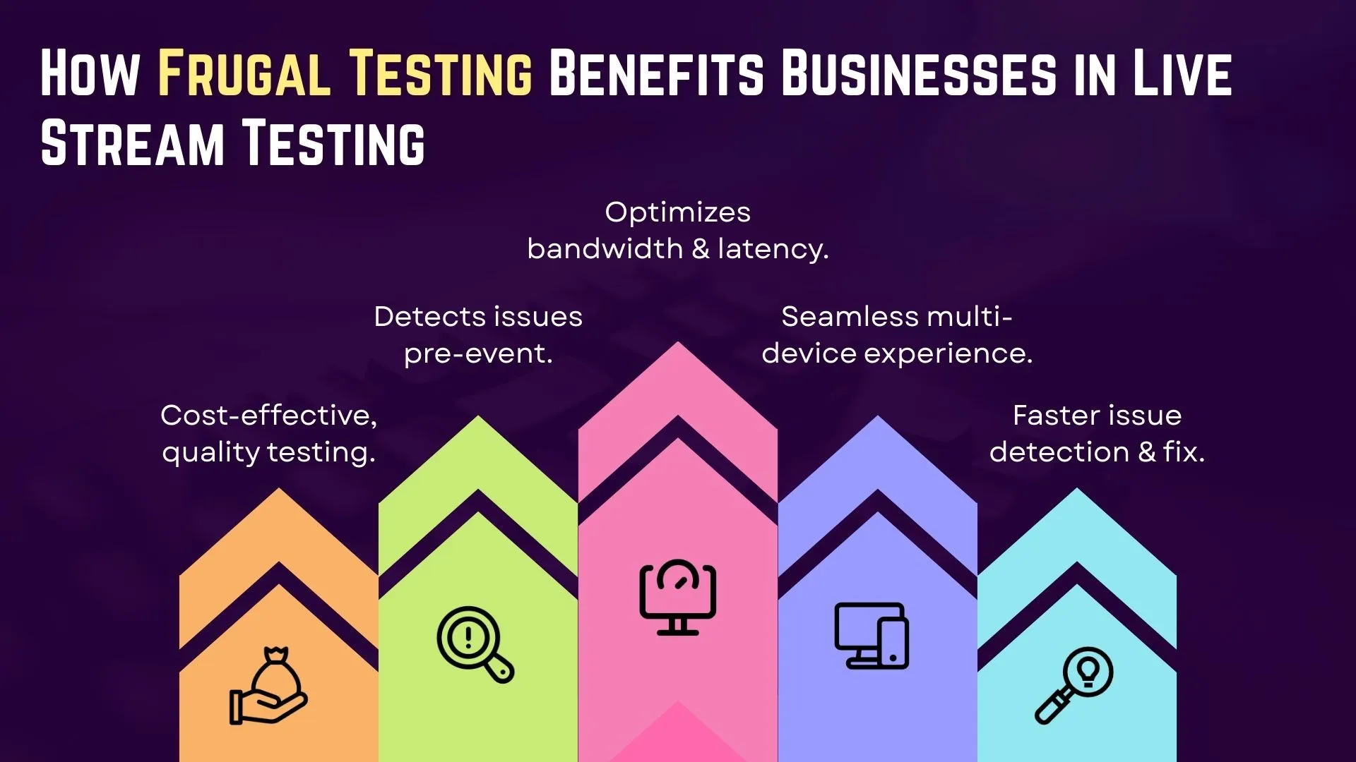 How Frugal Testing Benefits Businesses in Live Stream Testing