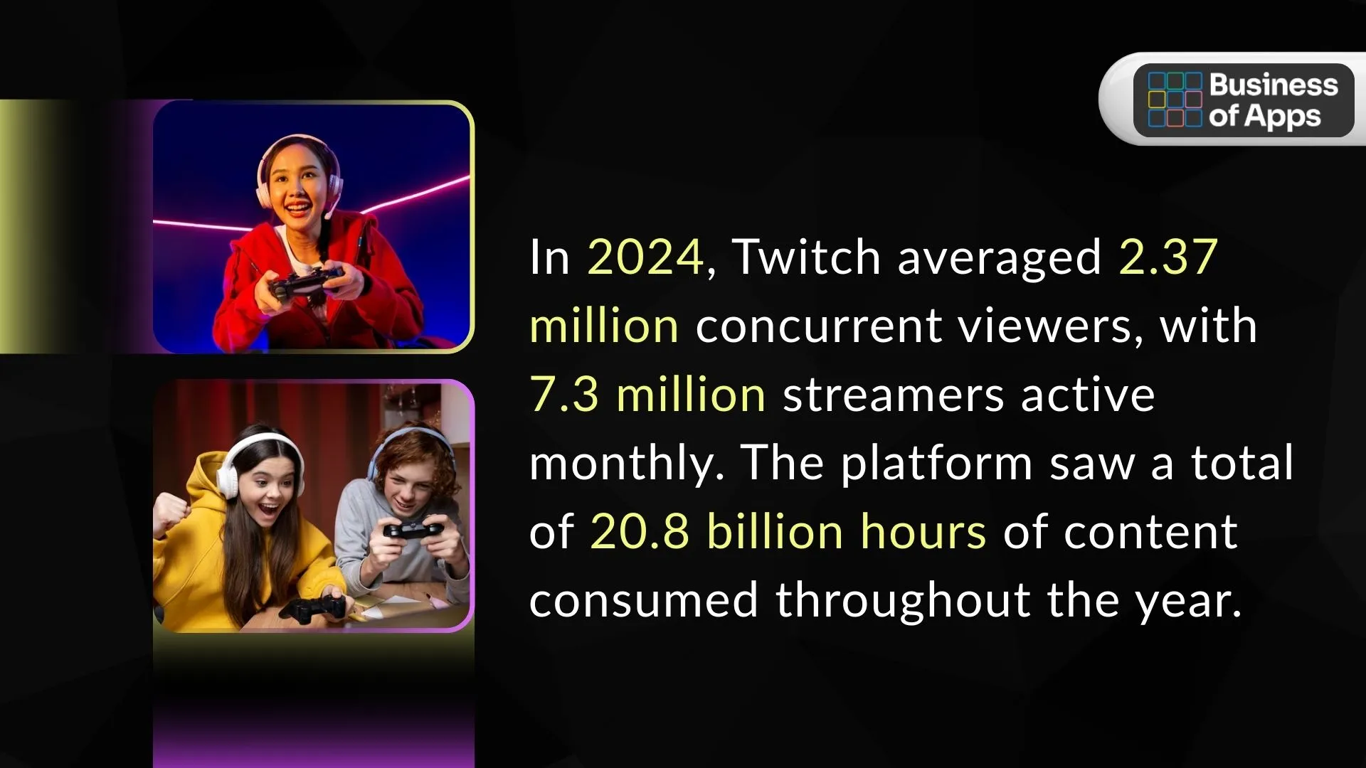Twitch Usage and Viewer Activity in 2024
