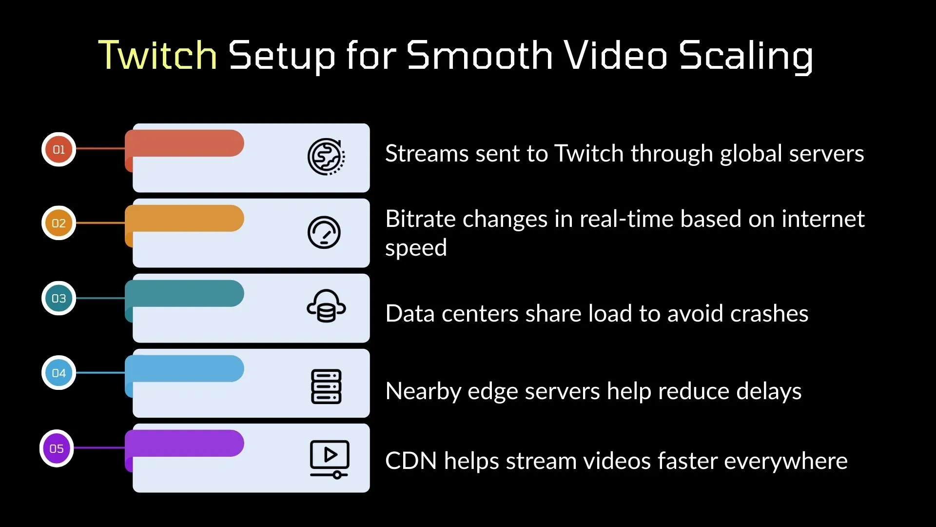 Twitch Setup for Smooth Video Scaling