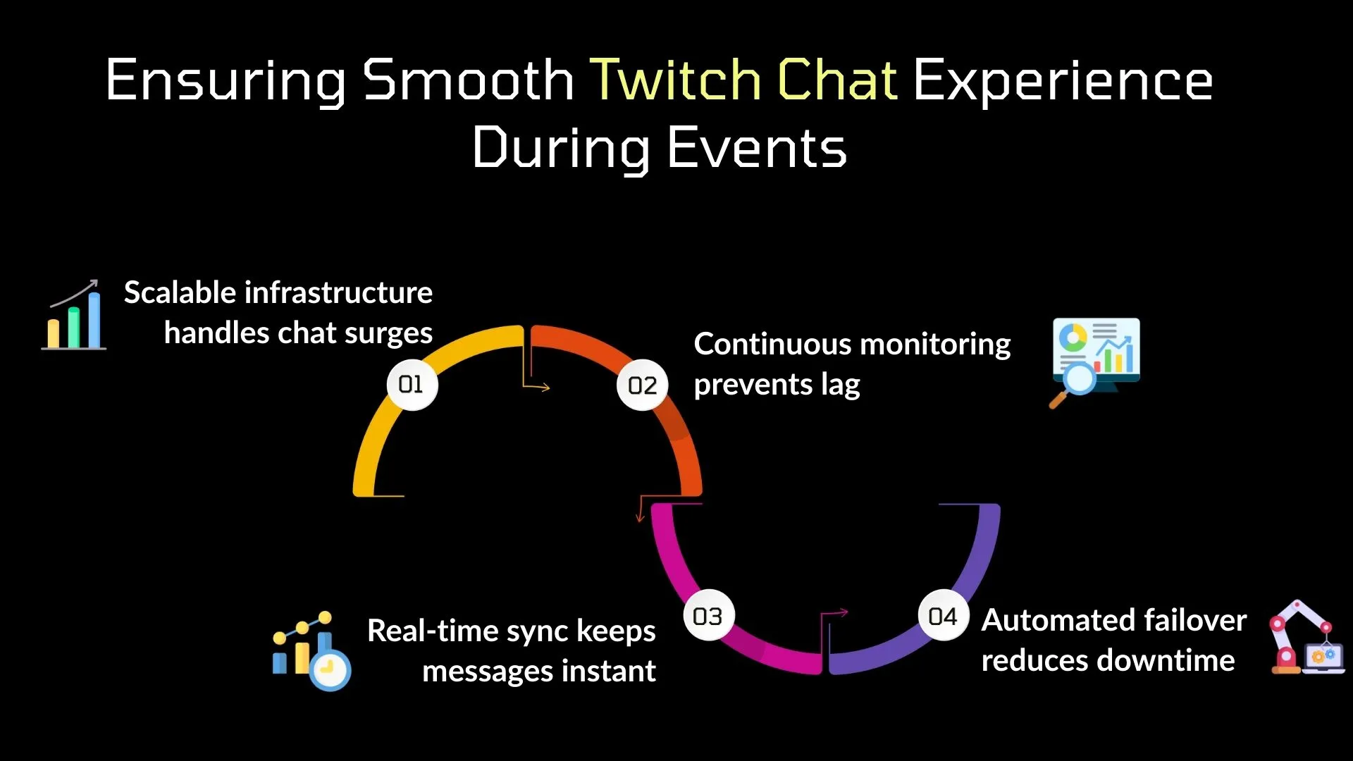 Ensuring Smooth Twitch Chat Experience During Events