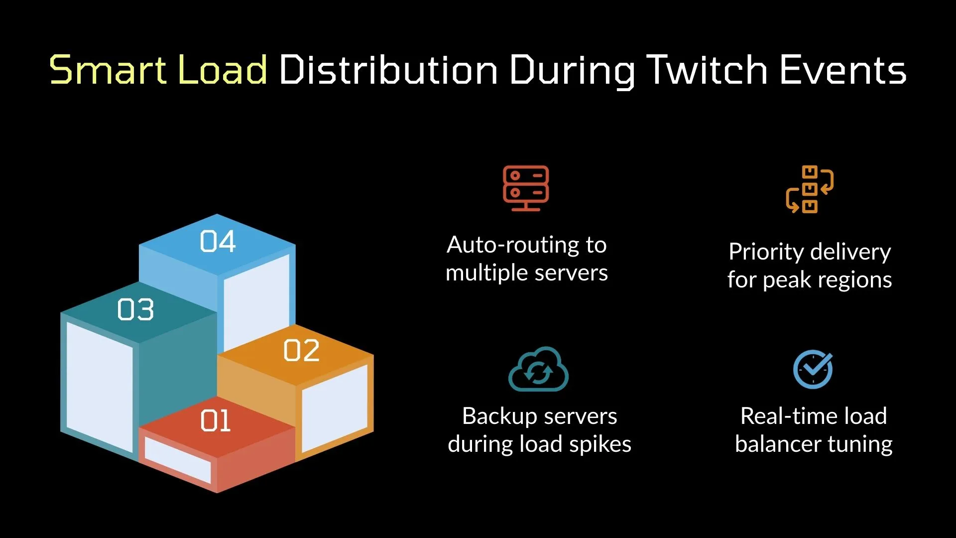 Smart Load Distribution During Twitch Events