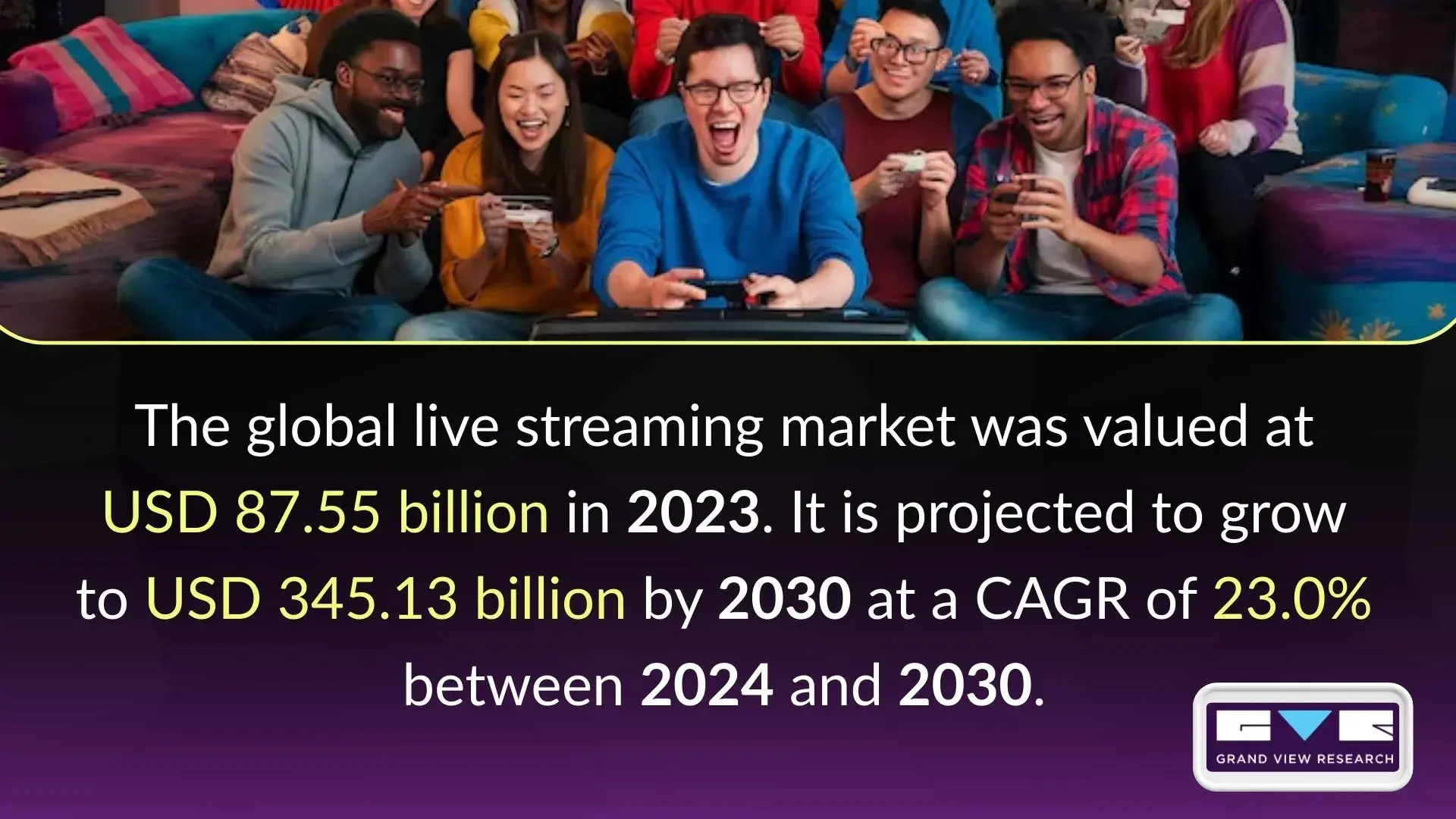 Global Live Streaming Market Forecast