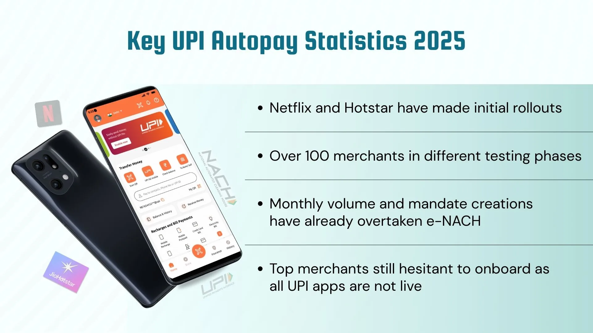 Key UPI Autopay Statistics 2025