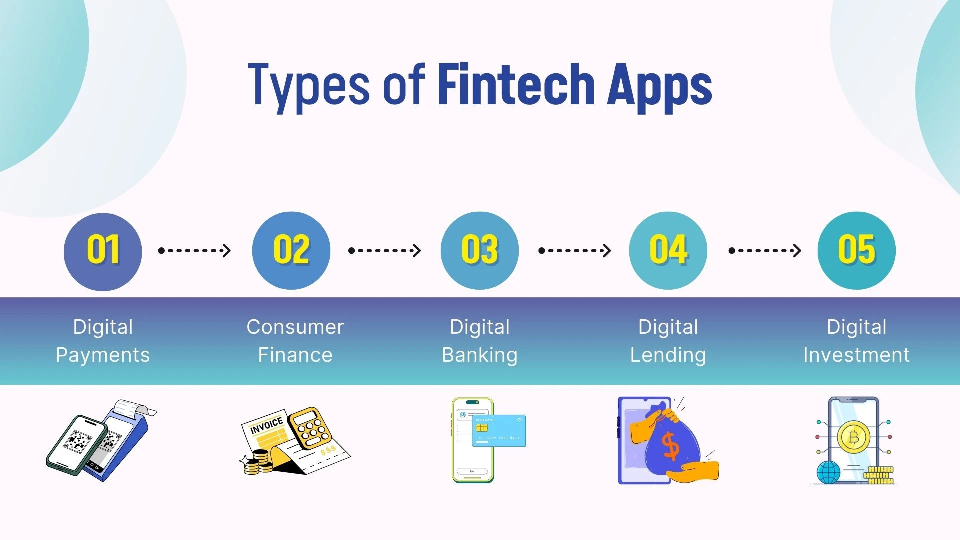 Types of Fintech Apps