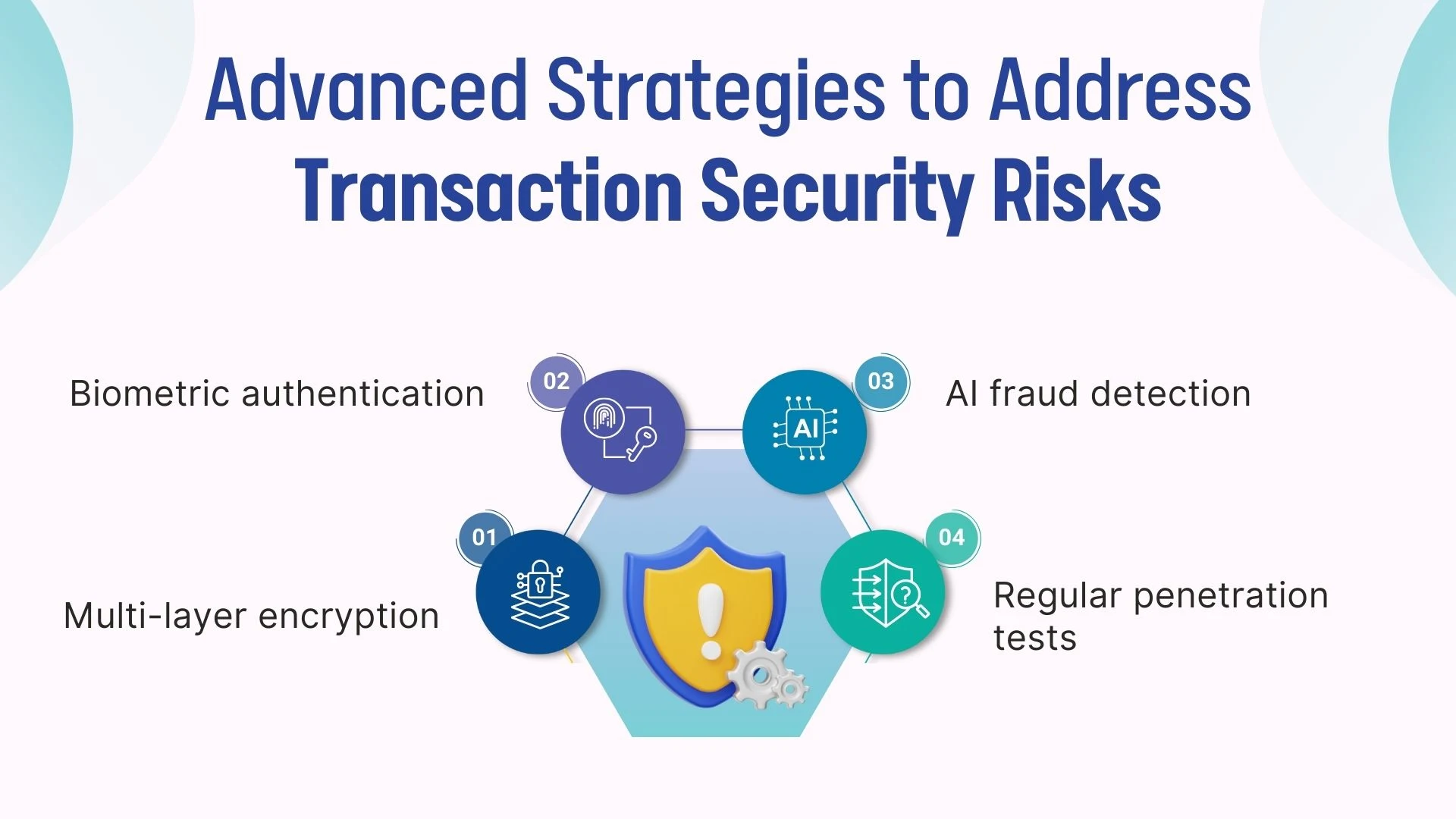 Advanced Strategies to Address Transaction Security Risks