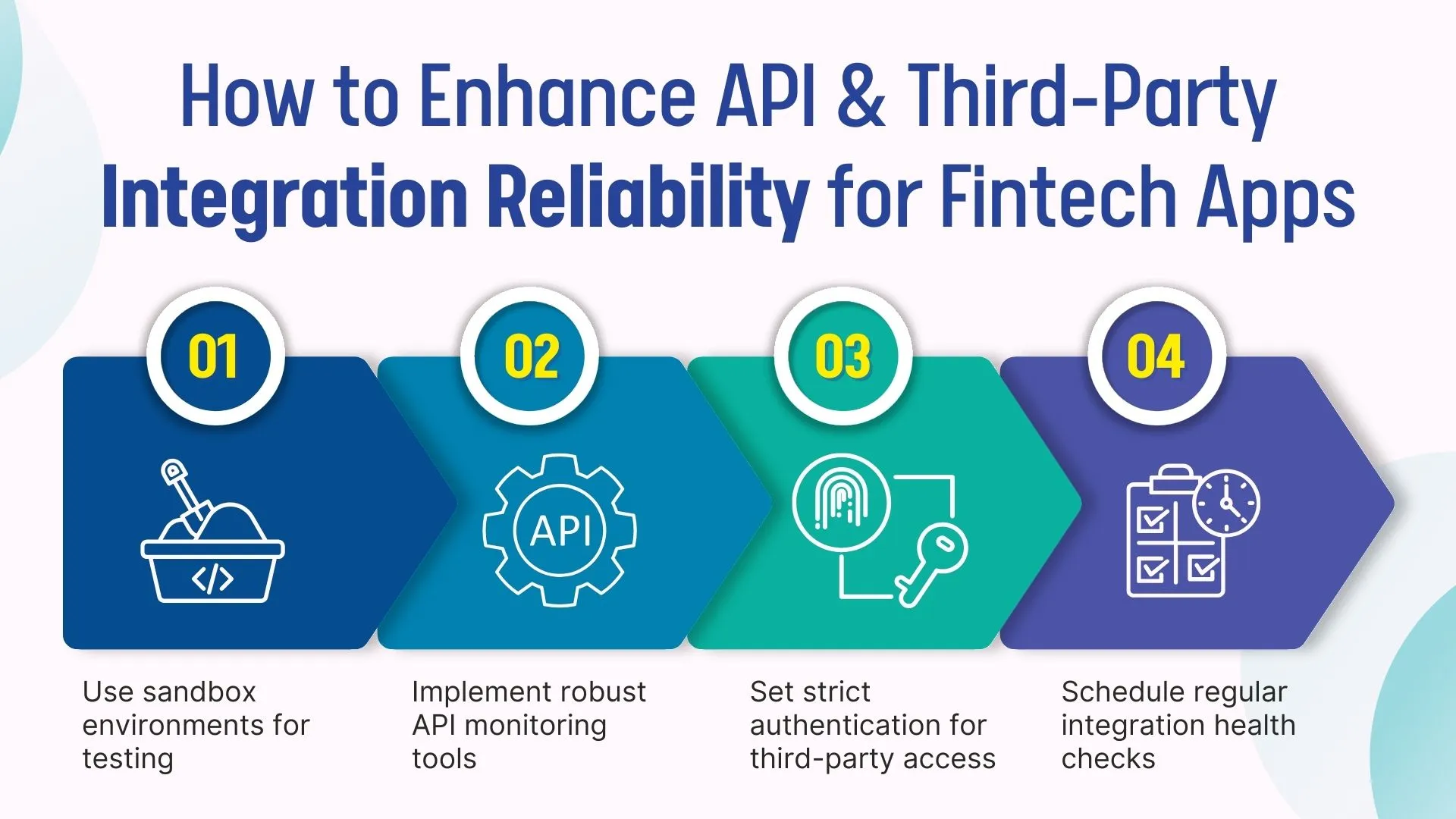 How to Enhance API & Third-Party Integration Reliability for Fintech Apps