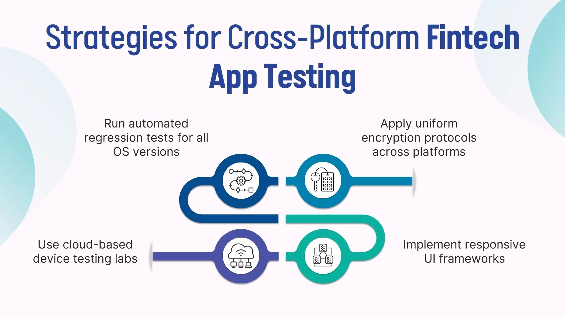Strategies for Cross-Platform Fintech App Testing