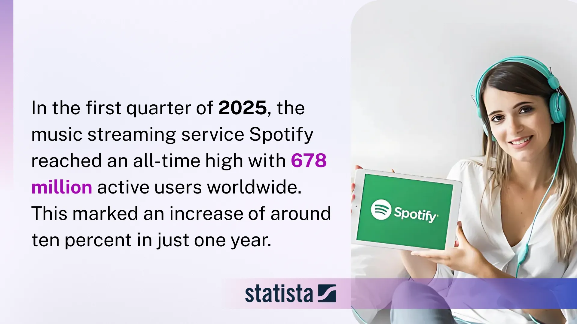 Spotify's Growth & Streaming Stability