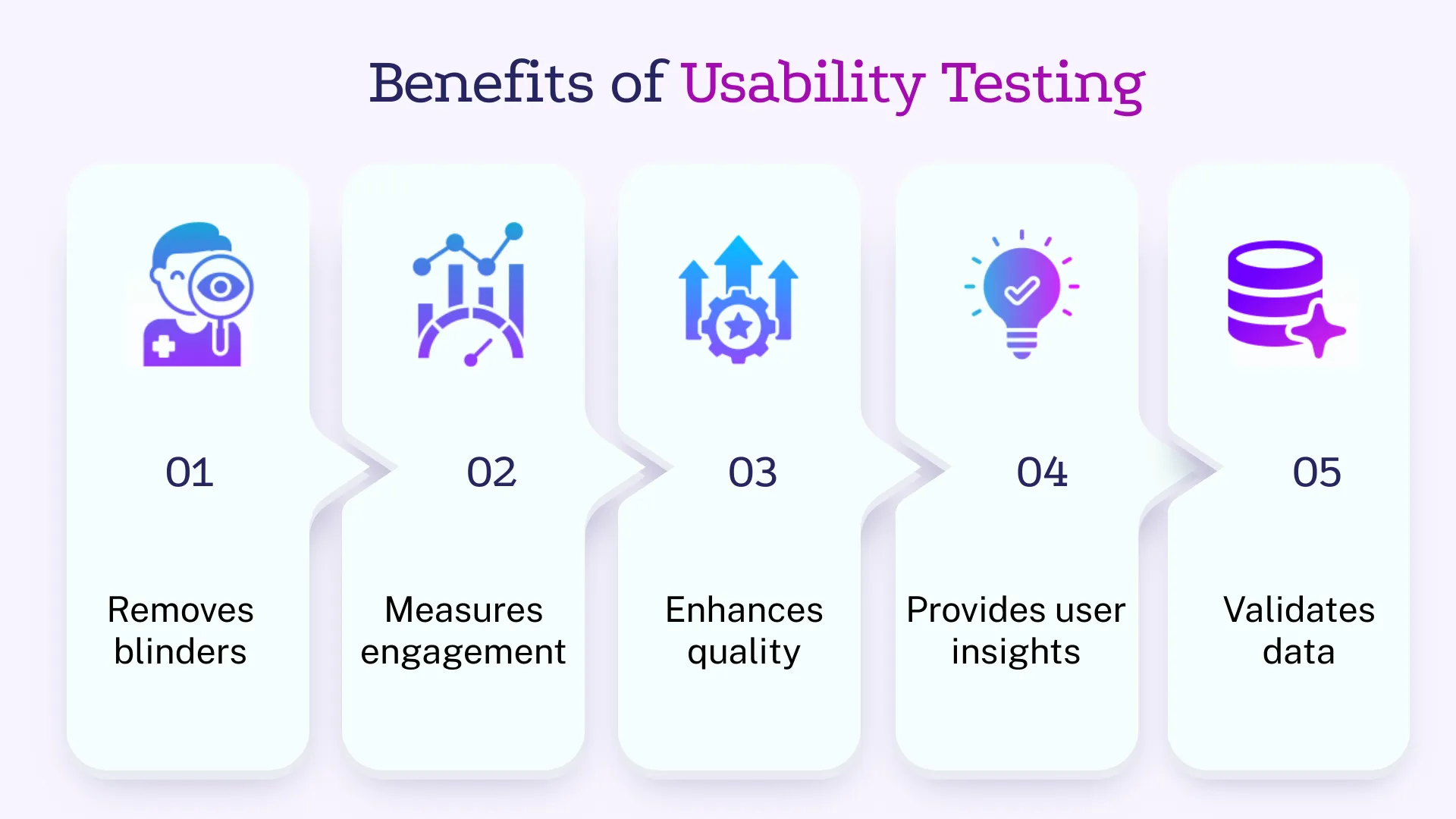 Benefits of Usability Testing